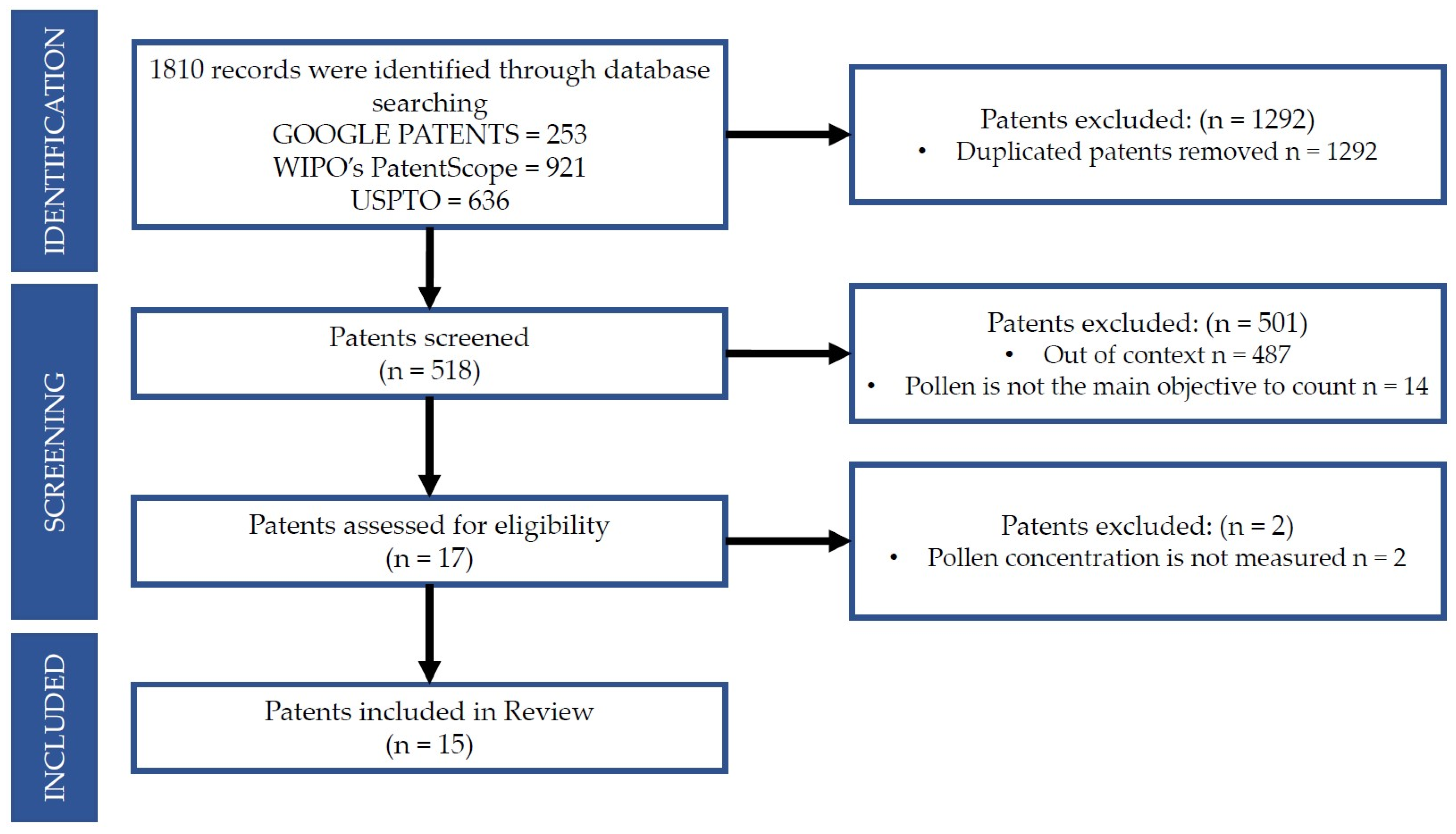 Atmosphere 15 01217 g003