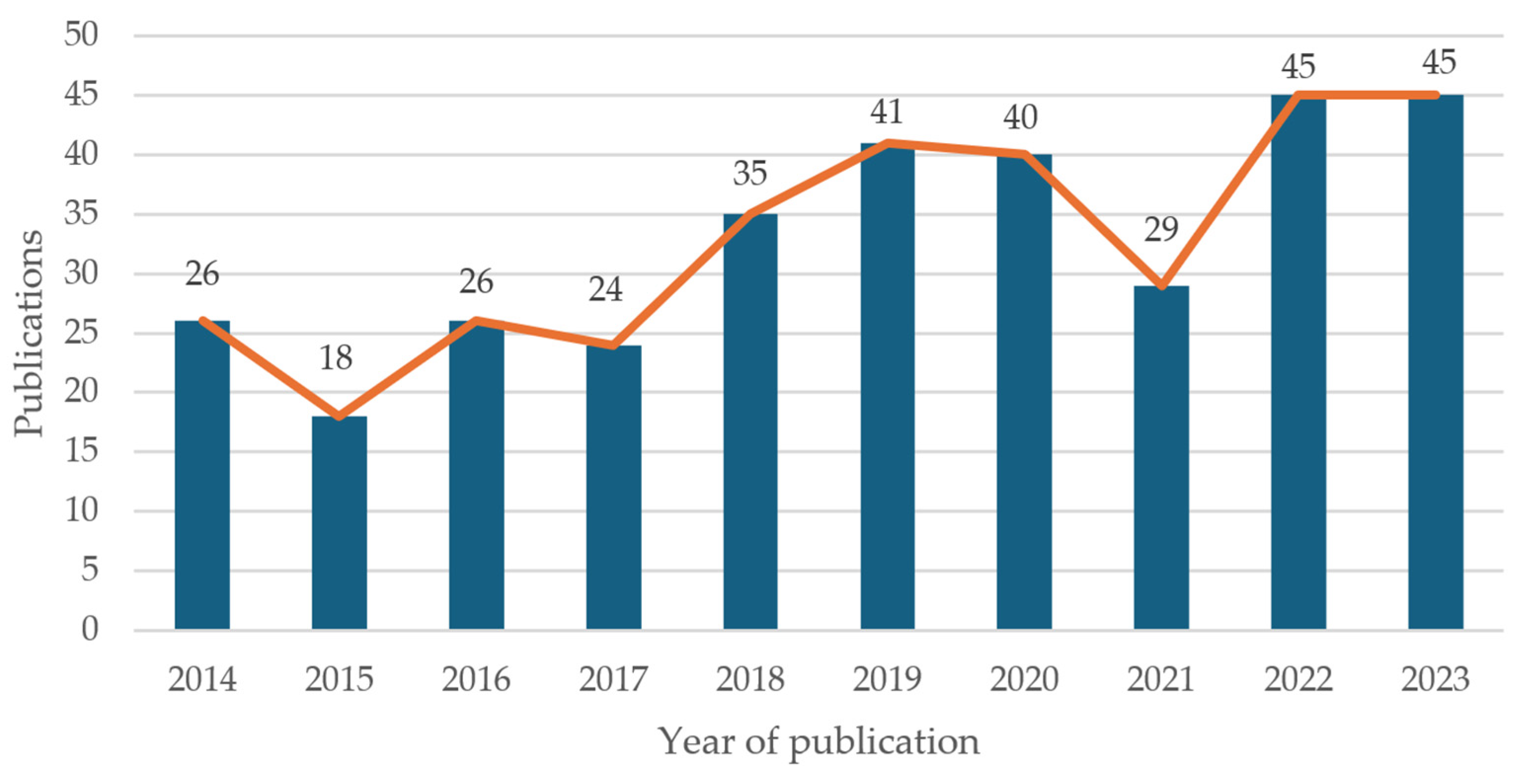 Atmosphere 15 01217 g004