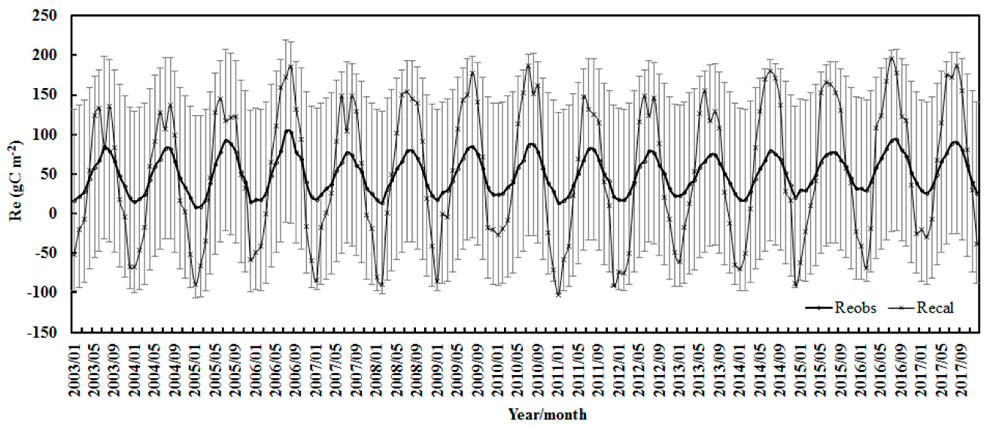 Atmosphere 15 01218 g005