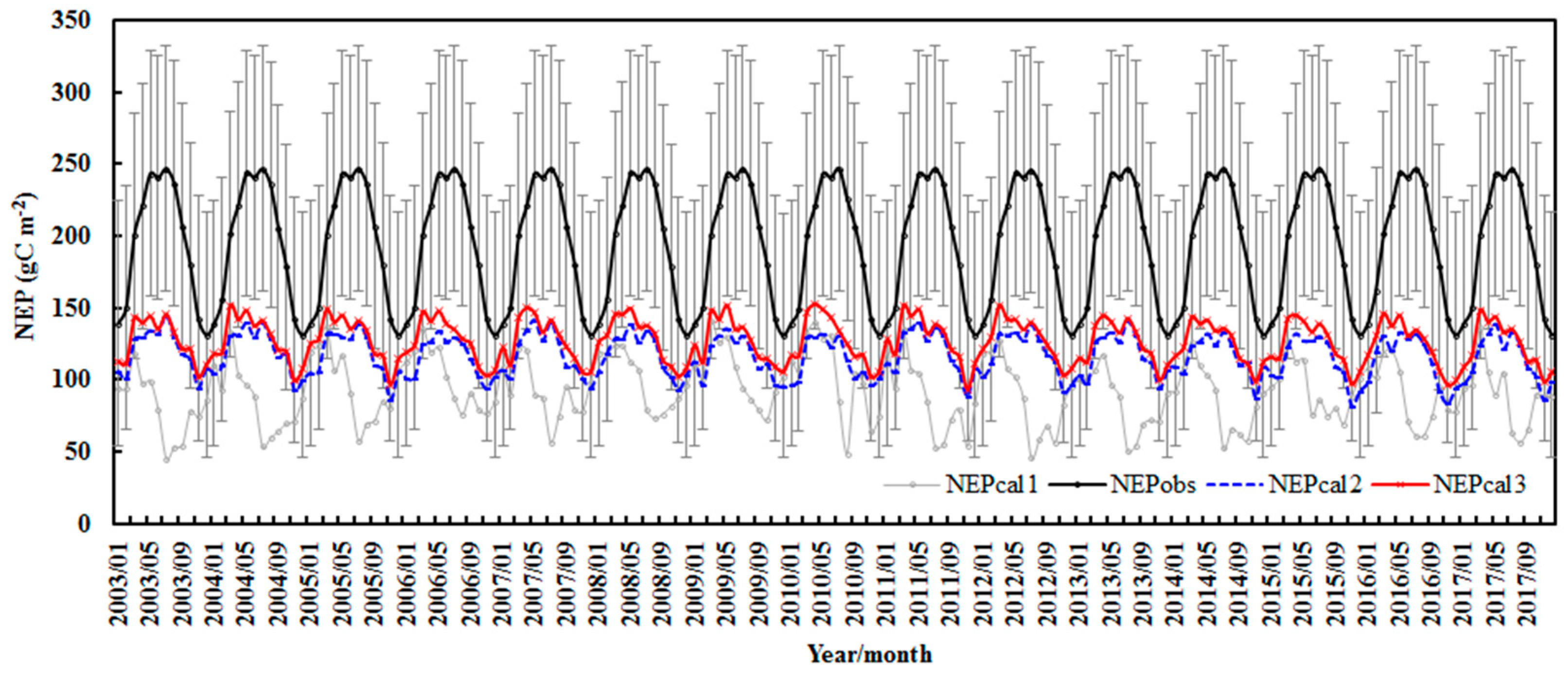 Atmosphere 15 01218 g006