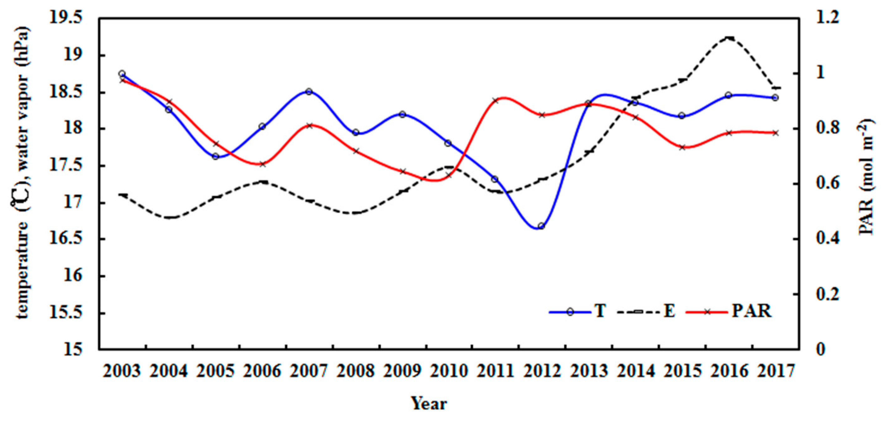 Atmosphere 15 01218 g010