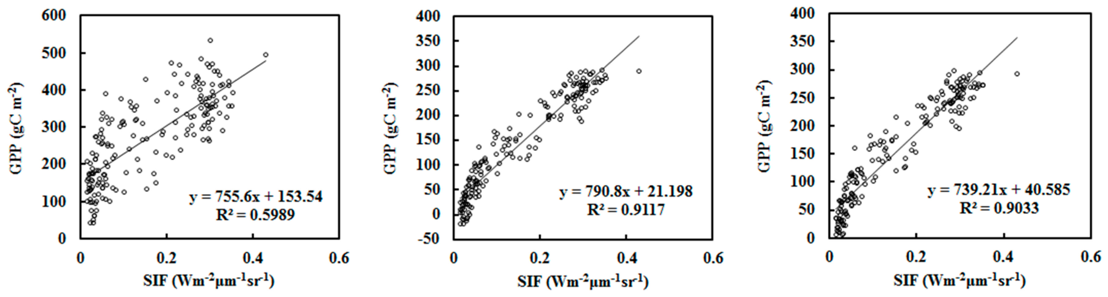Atmosphere 15 01218 g011