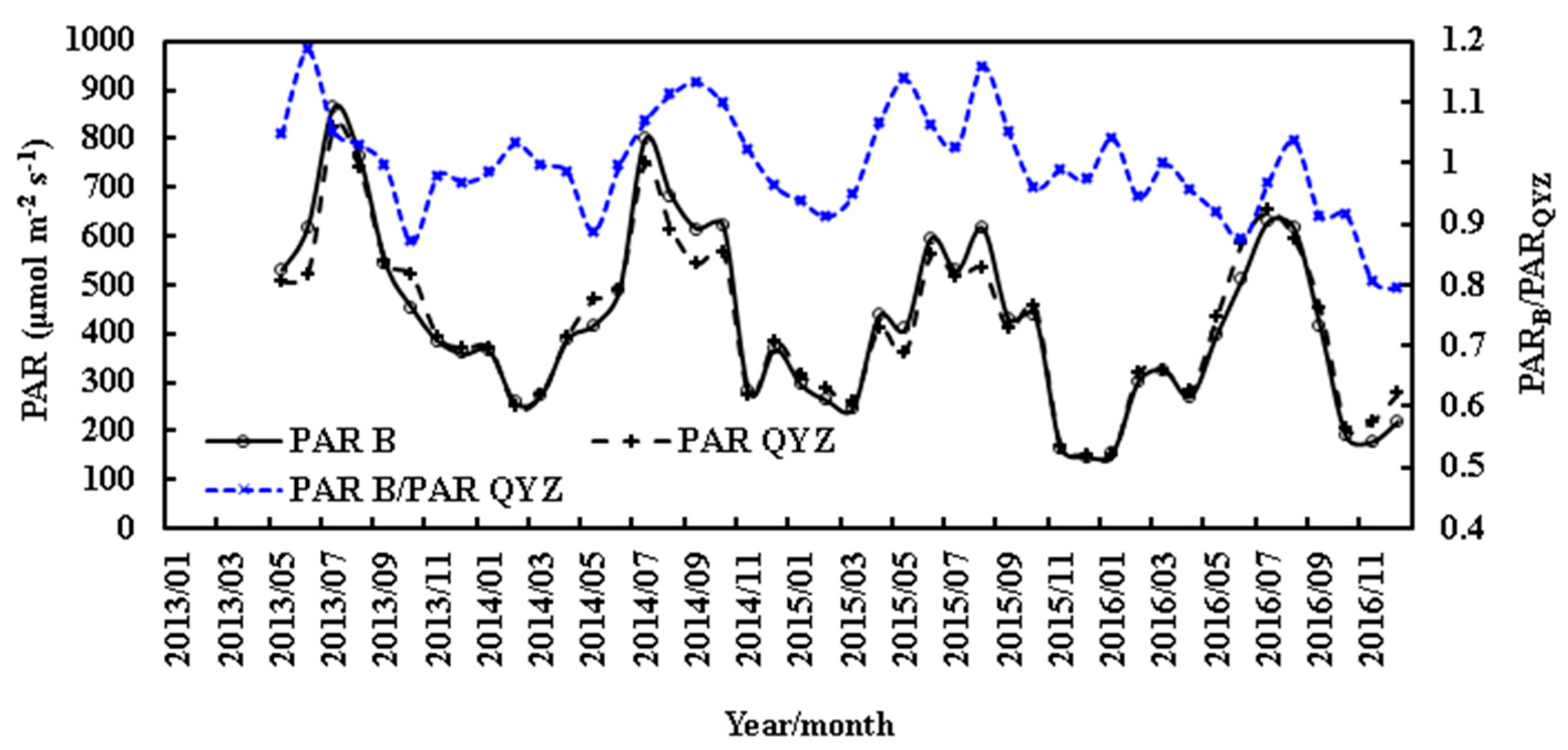 Atmosphere 15 01218 g014
