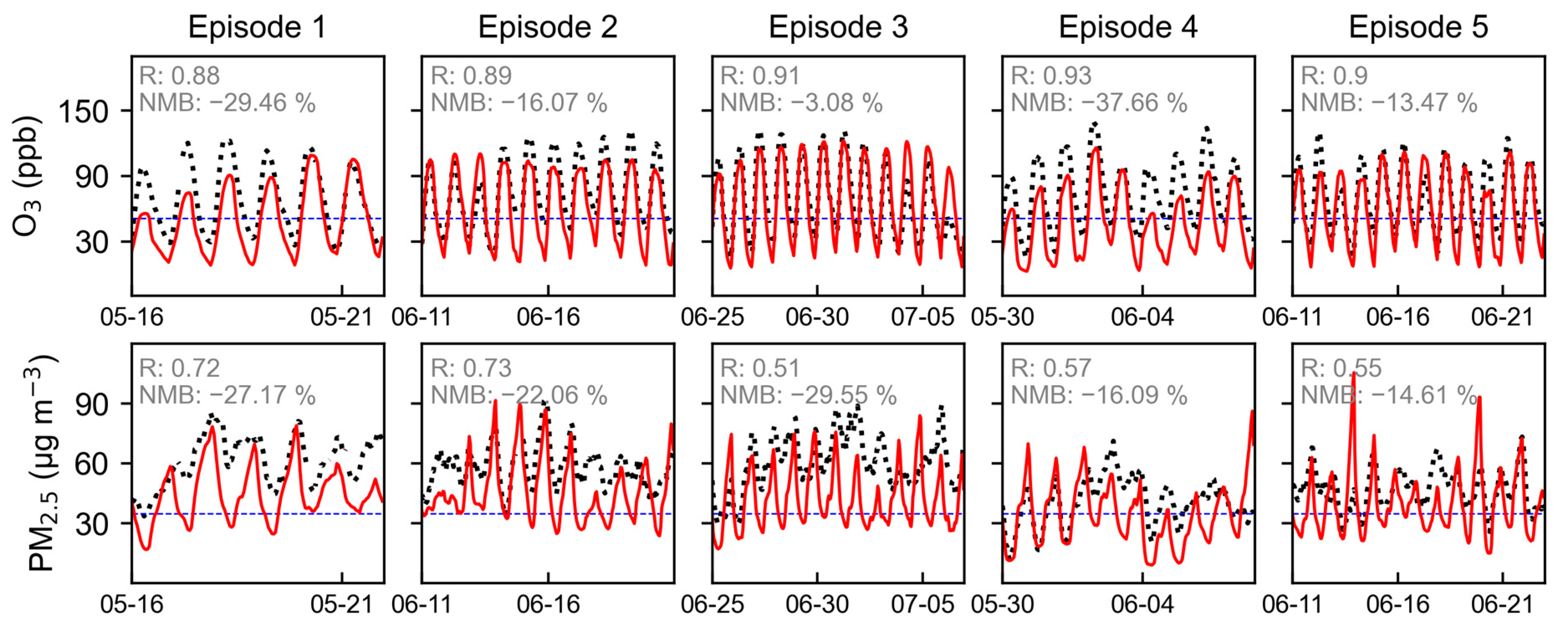 Atmosphere 15 01220 g003