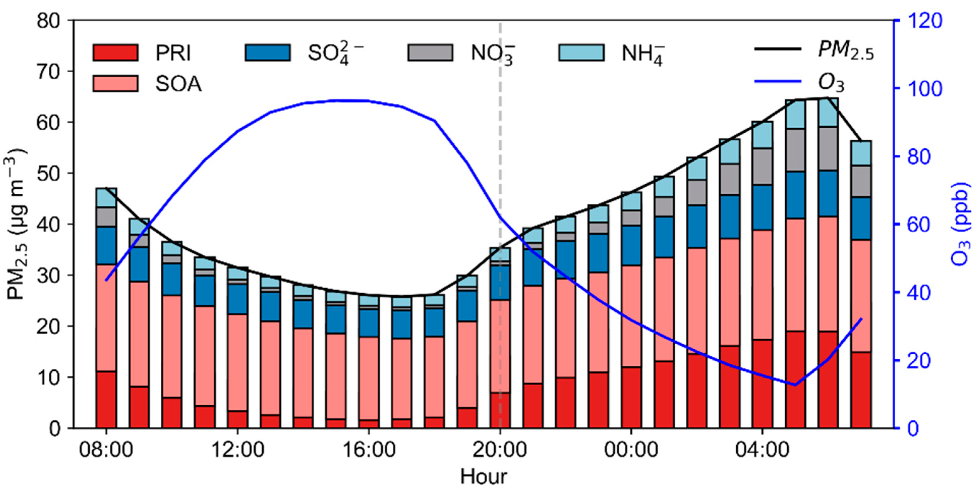 Atmosphere 15 01220 g004