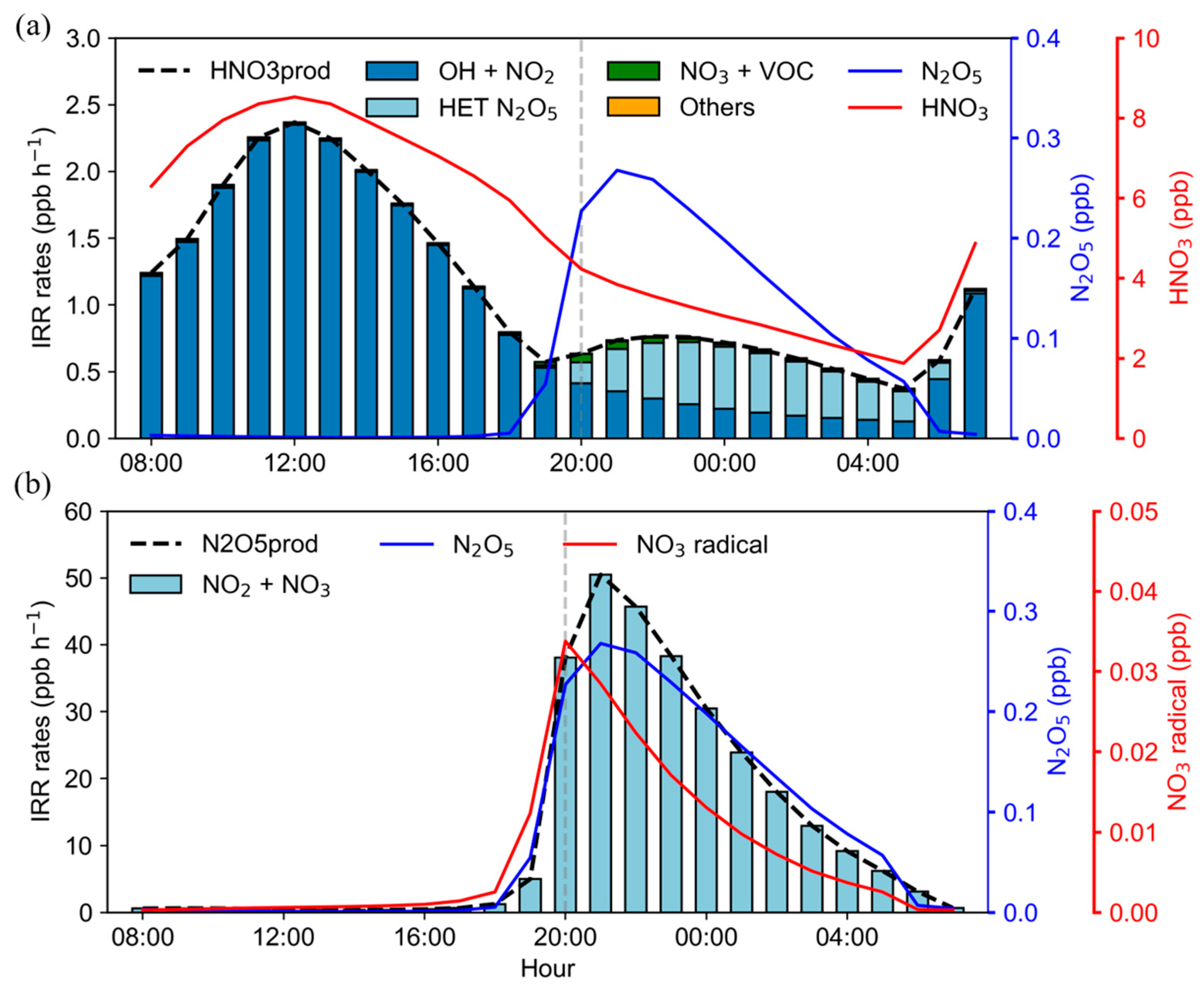 Atmosphere 15 01220 g005