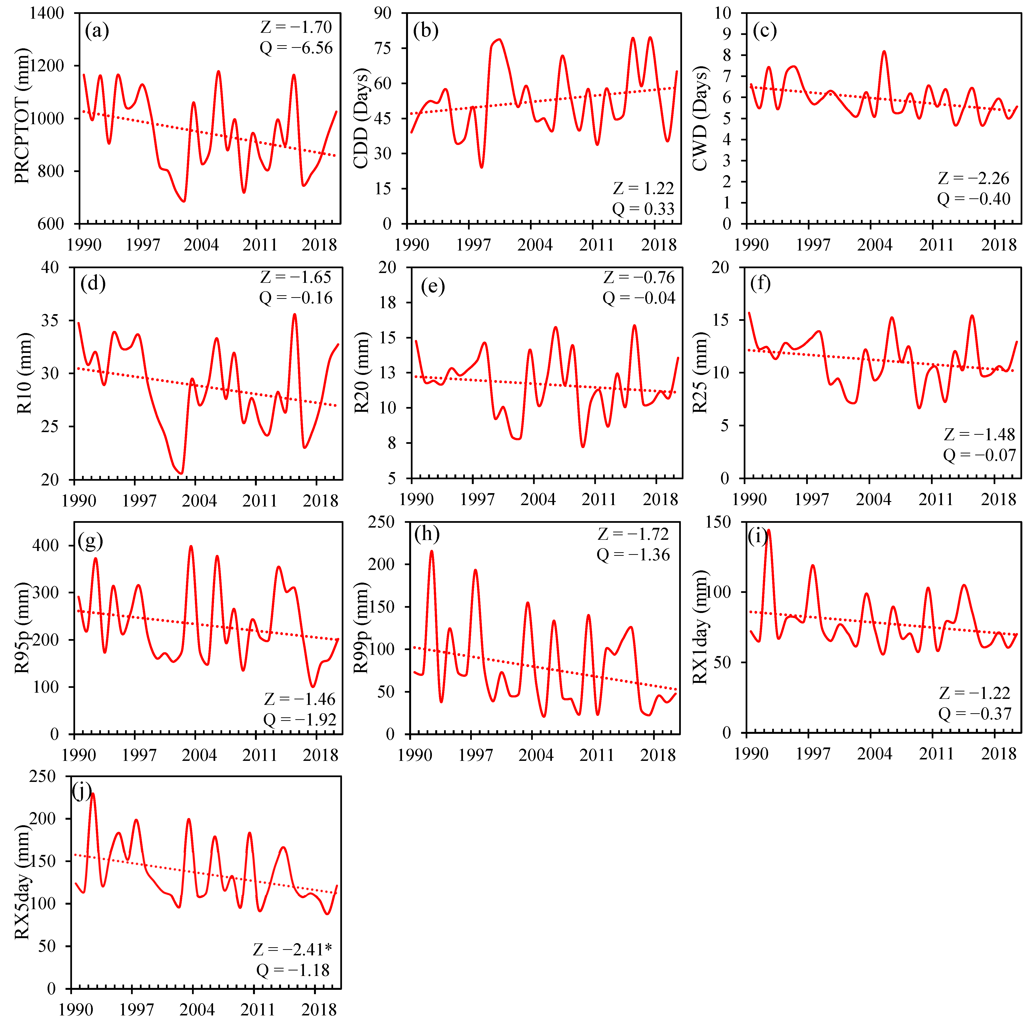 Atmosphere 15 01221 g004 Atmosphere 15 01221 g004