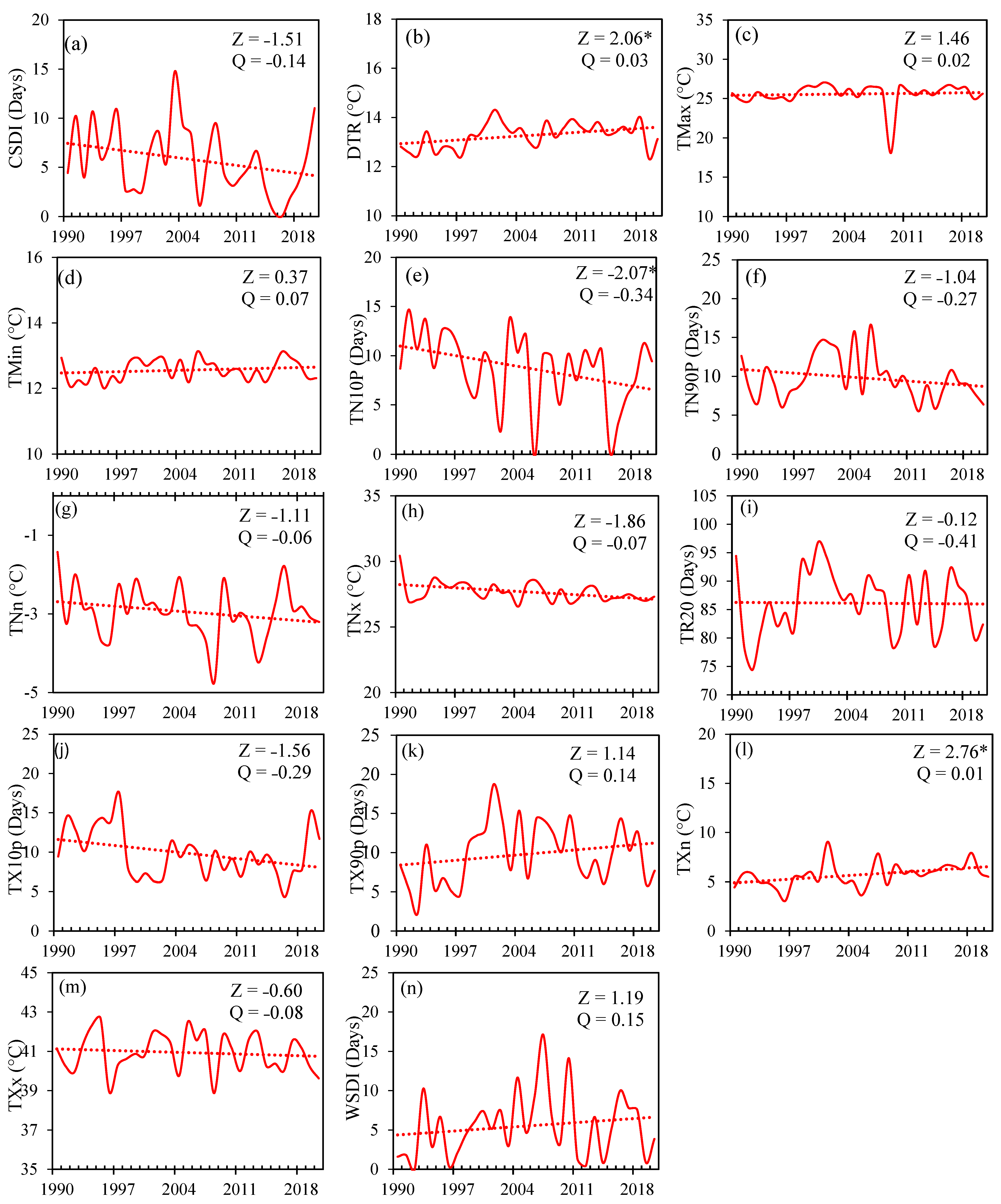 Atmosphere 15 01221 g009 Atmosphere 15 01221 g009
