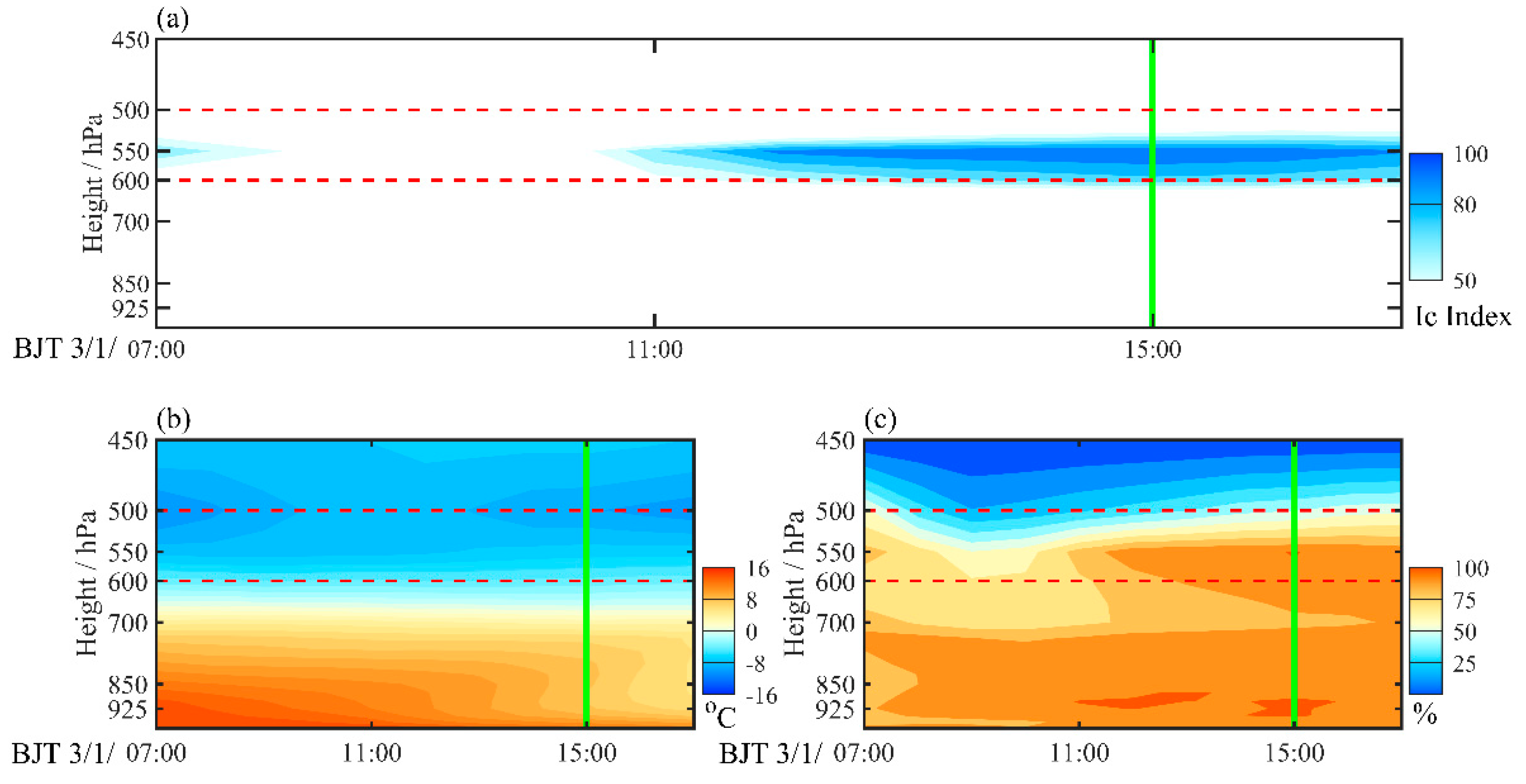 Atmosphere 15 01222 g004