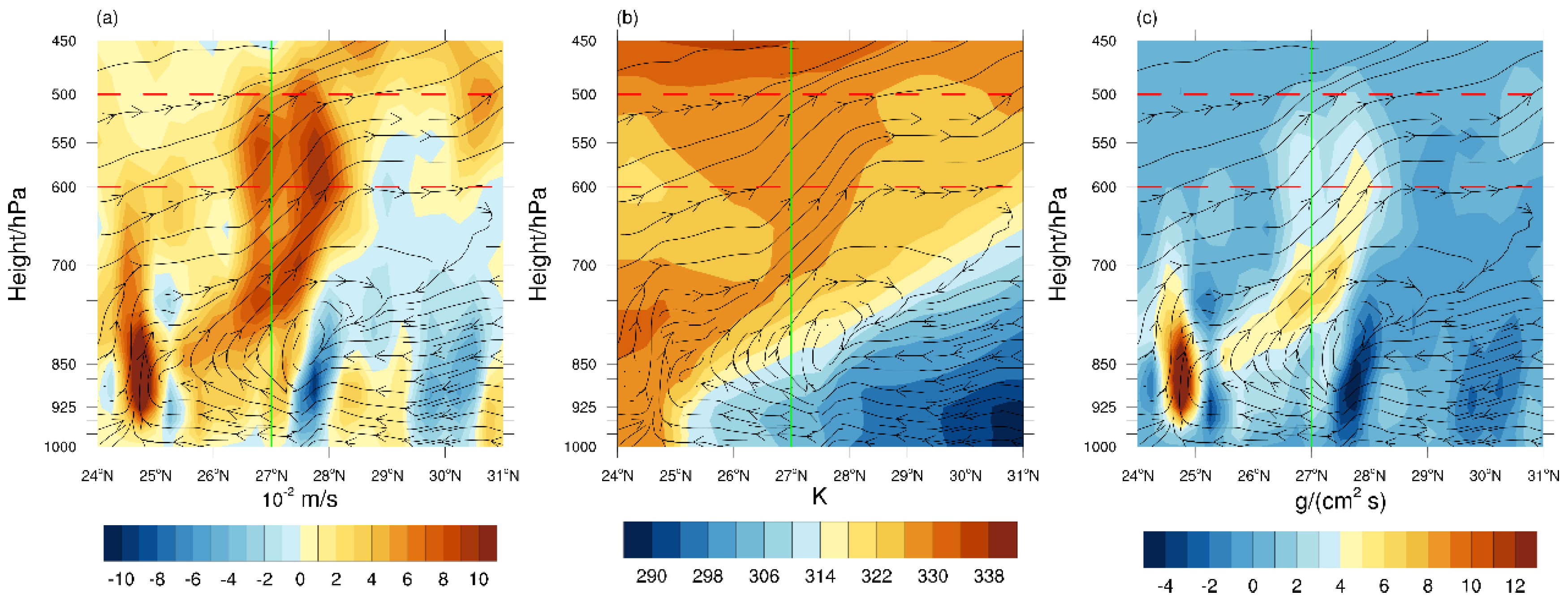 Atmosphere 15 01222 g008