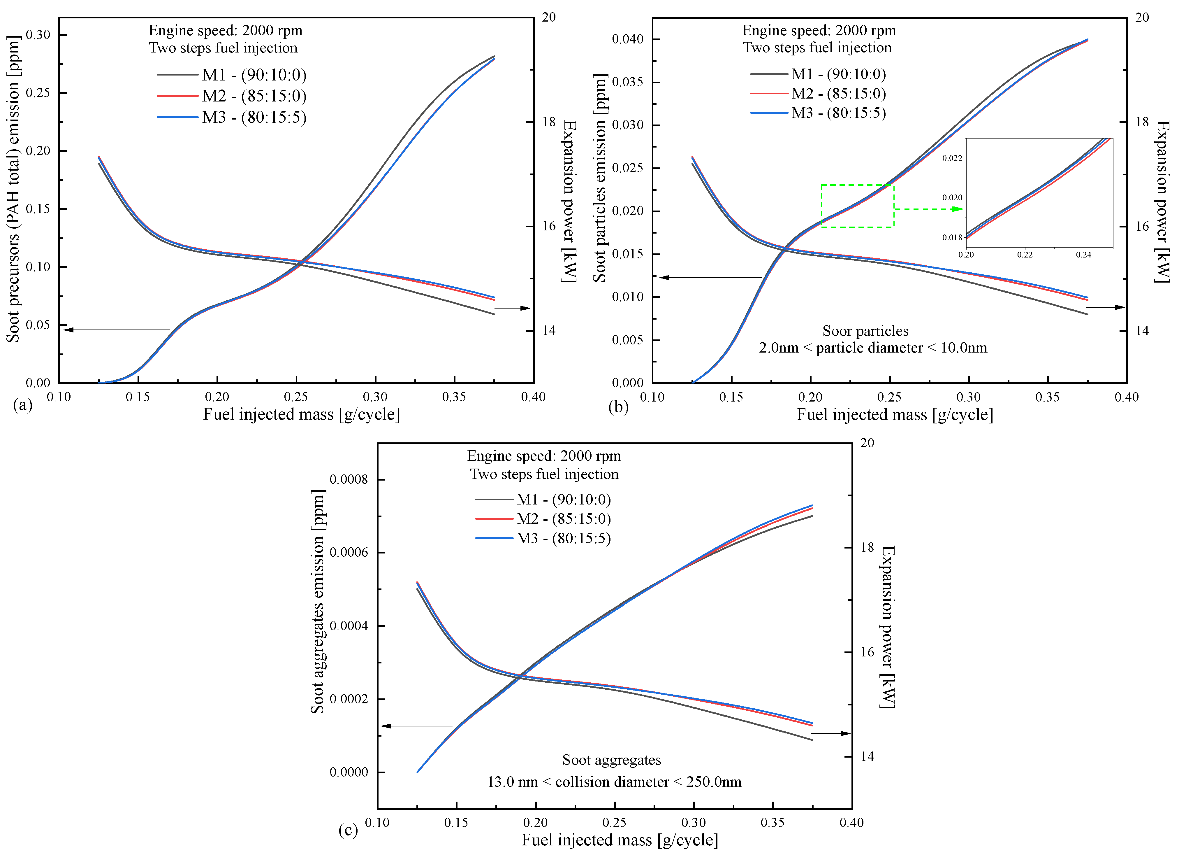 Atmosphere 15 01224 g006