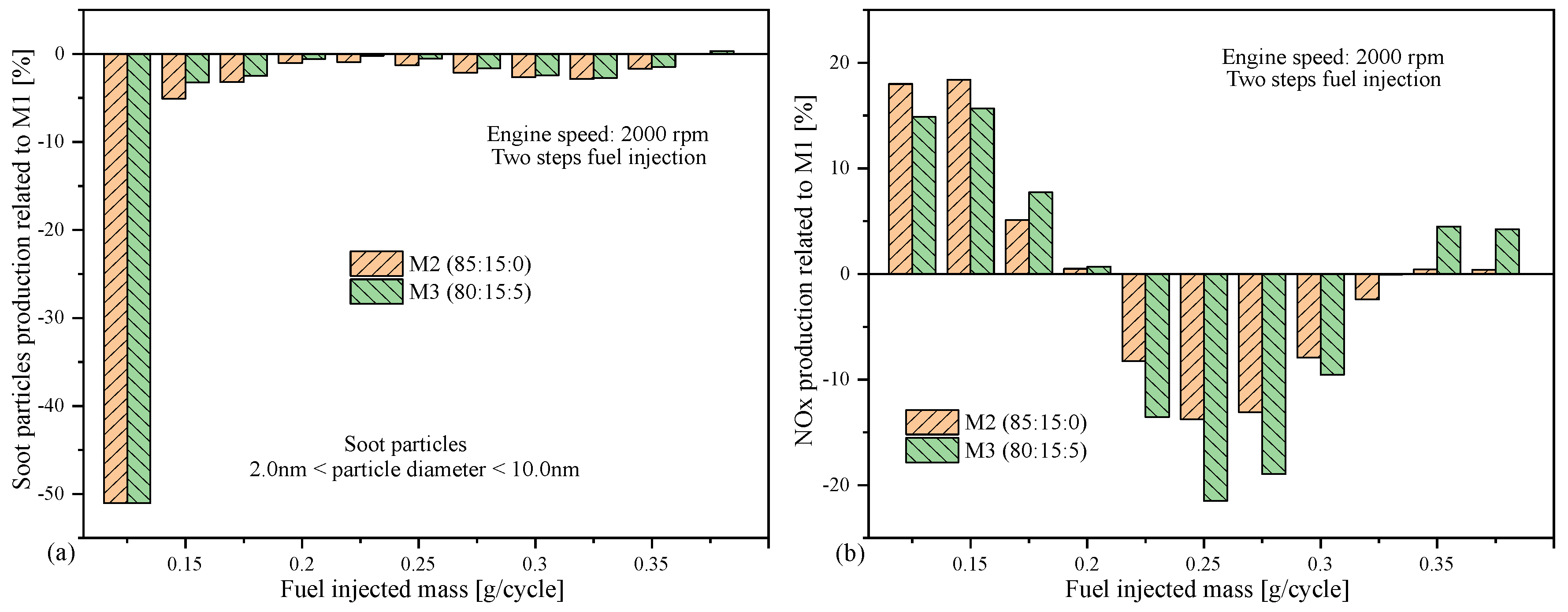 Atmosphere 15 01224 g008