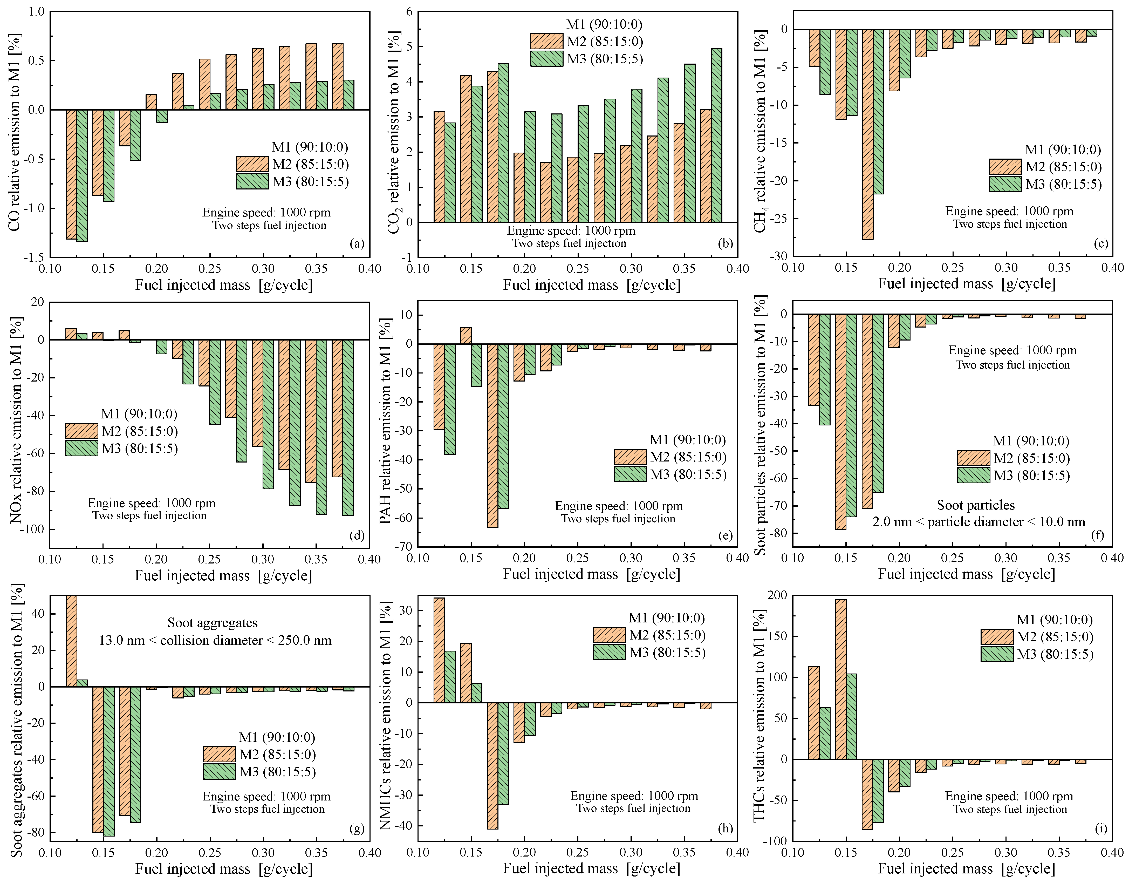 Atmosphere 15 01224 g009