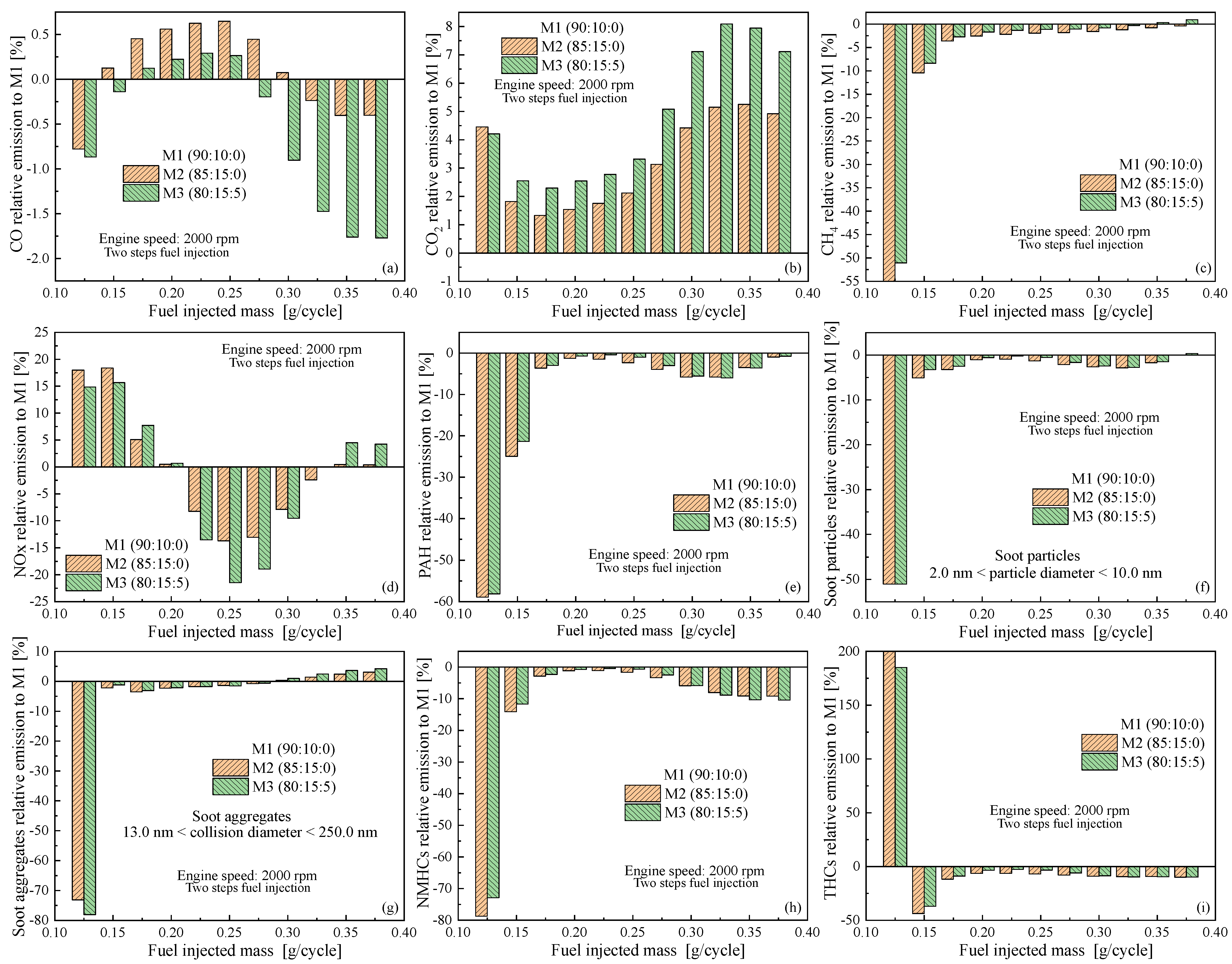 Atmosphere 15 01224 g010