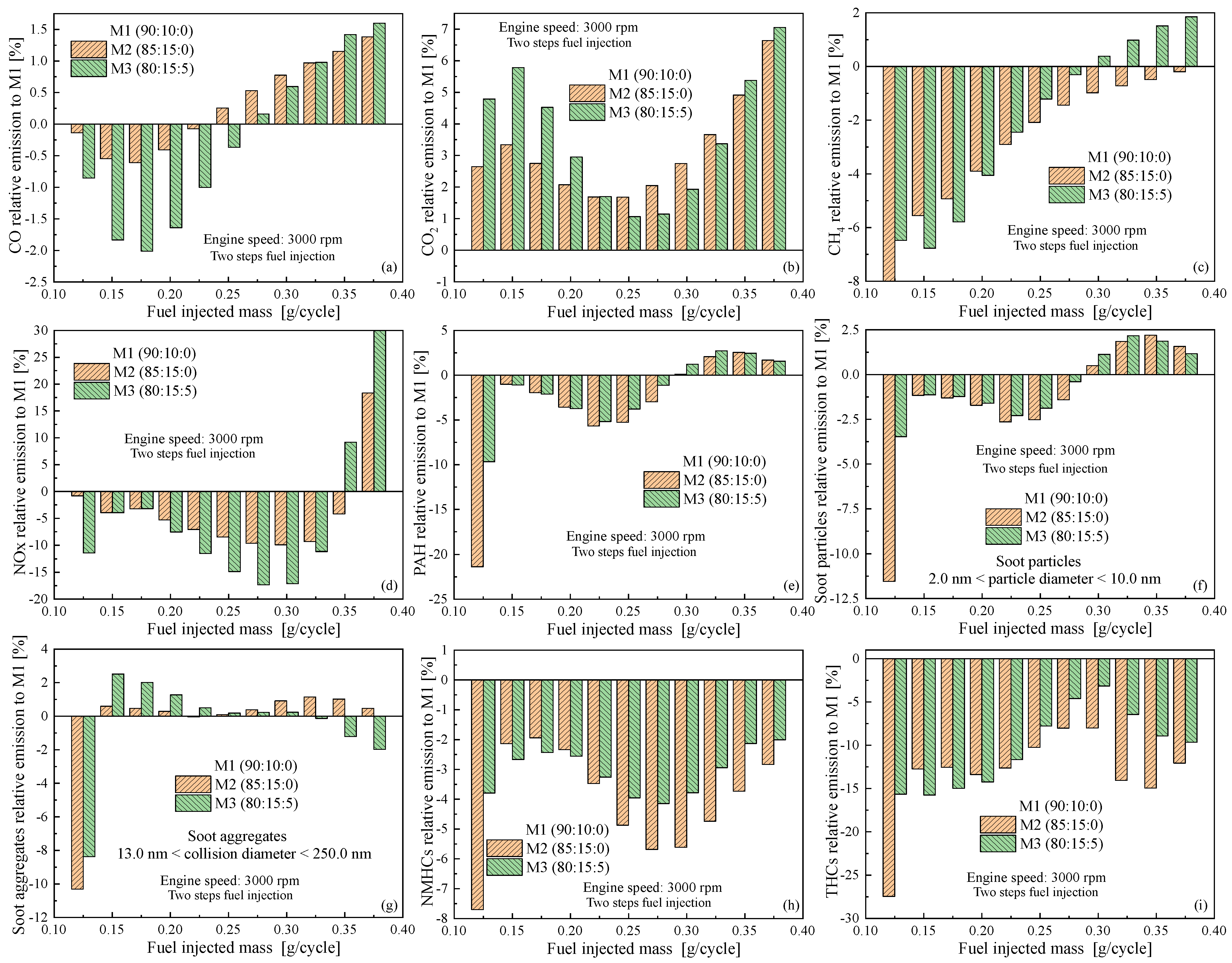 Atmosphere 15 01224 g011