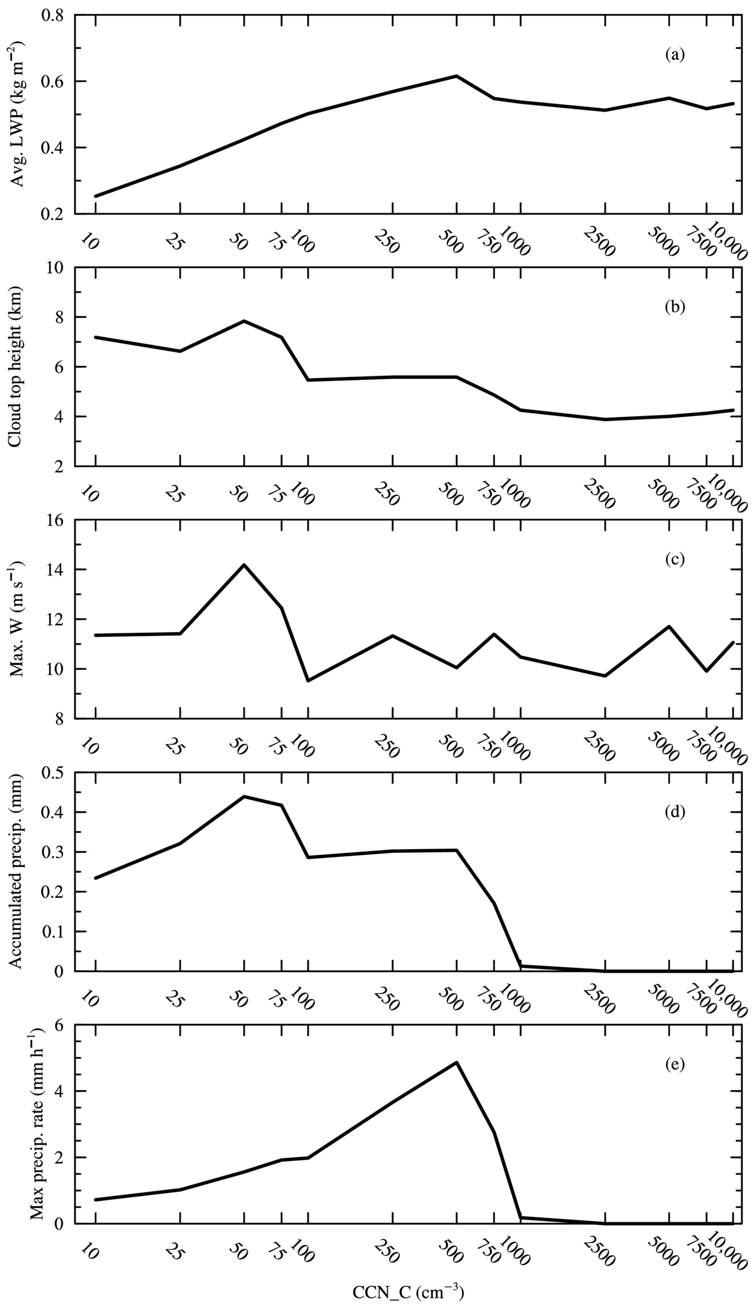 Atmosphere 15 01225 g002