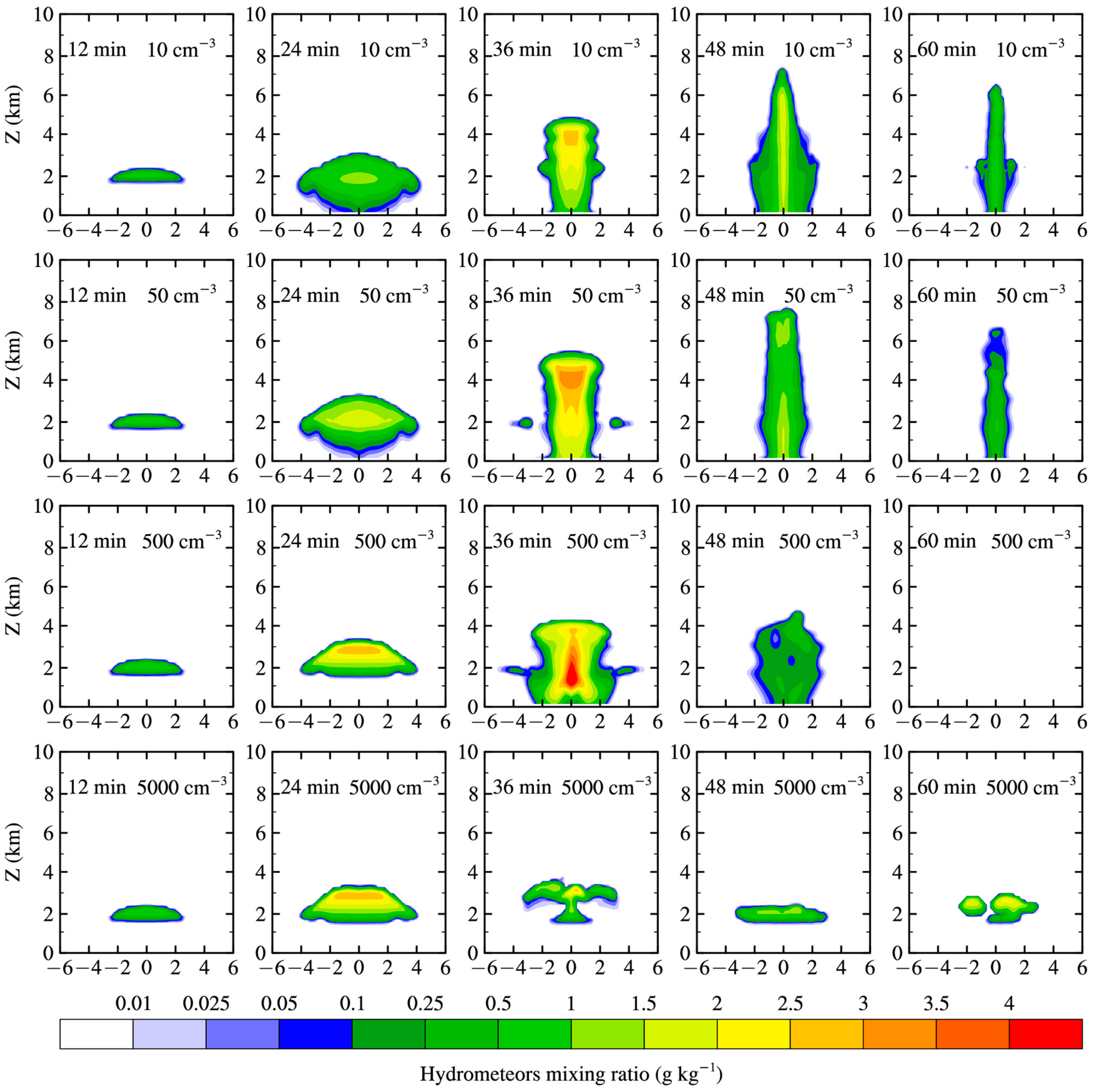 Atmosphere 15 01225 g004