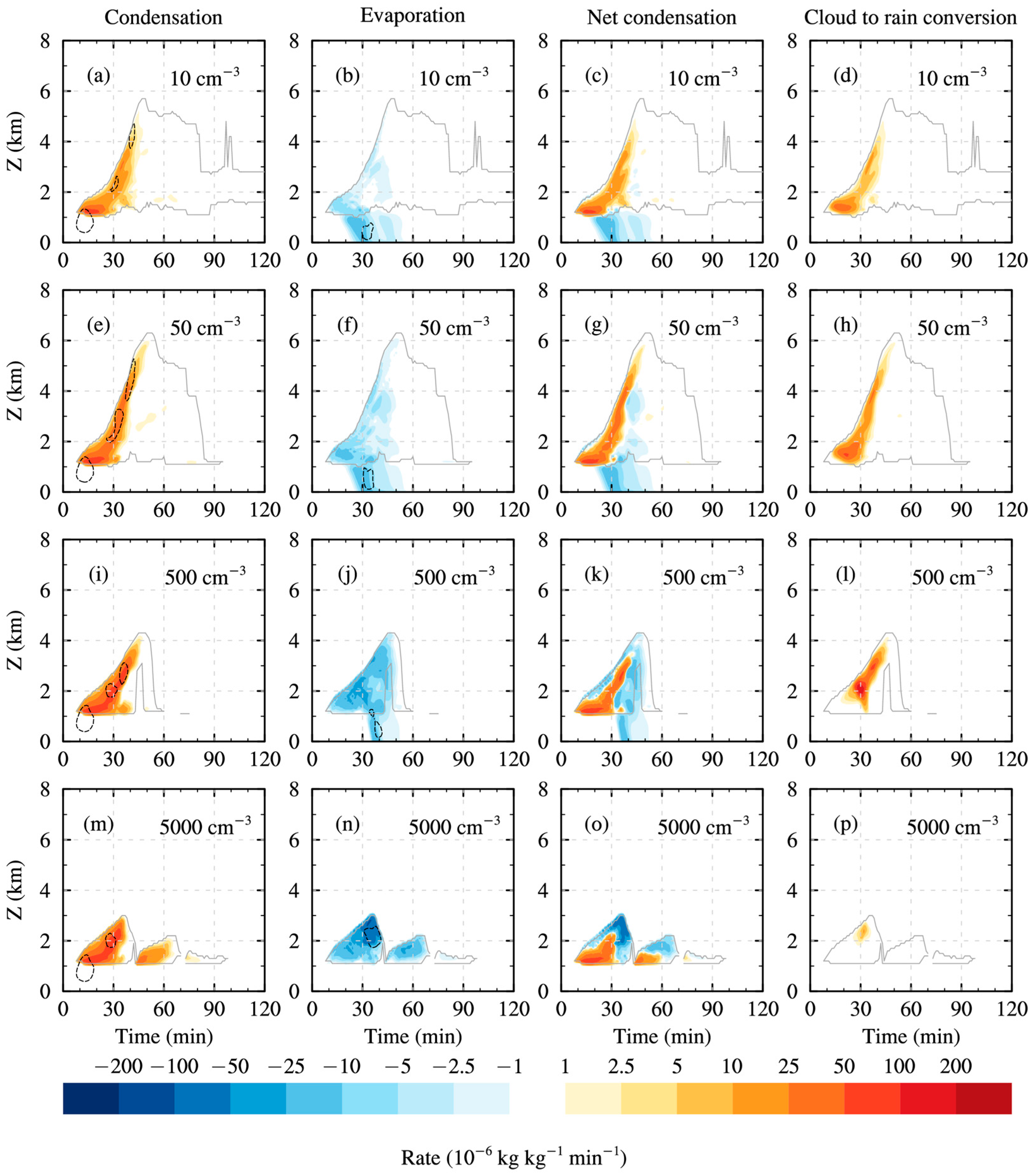 Atmosphere 15 01225 g005