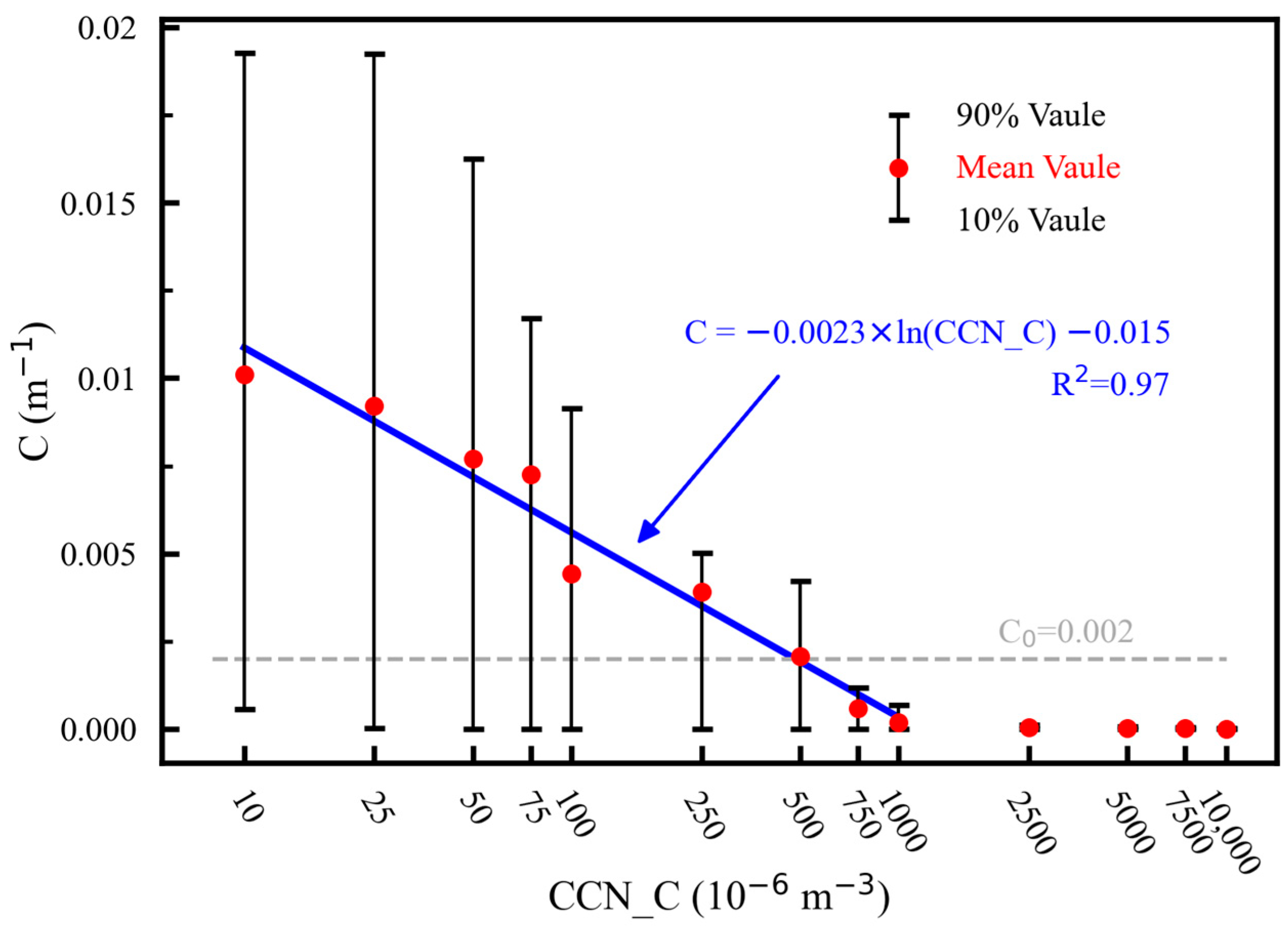 Atmosphere 15 01225 g006