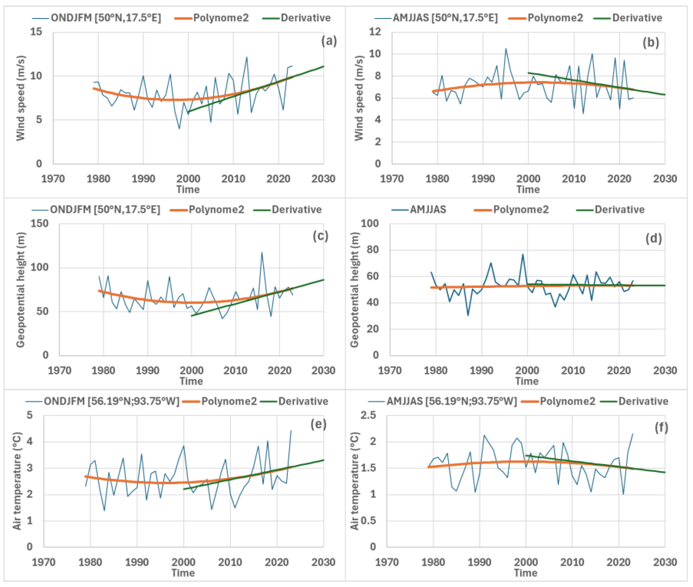 Atmosphere 15 01226 g002
