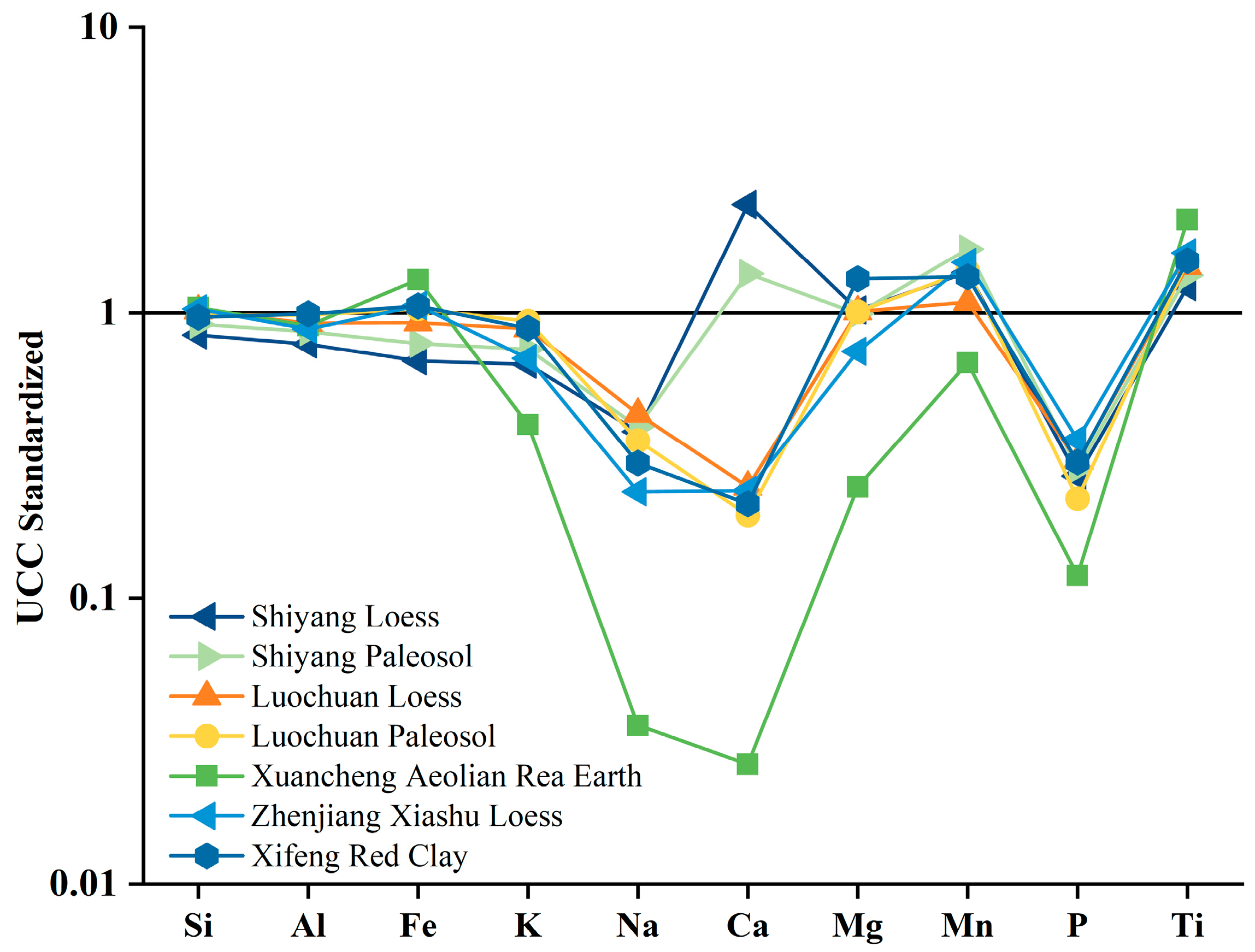 Atmosphere 15 01227 g003