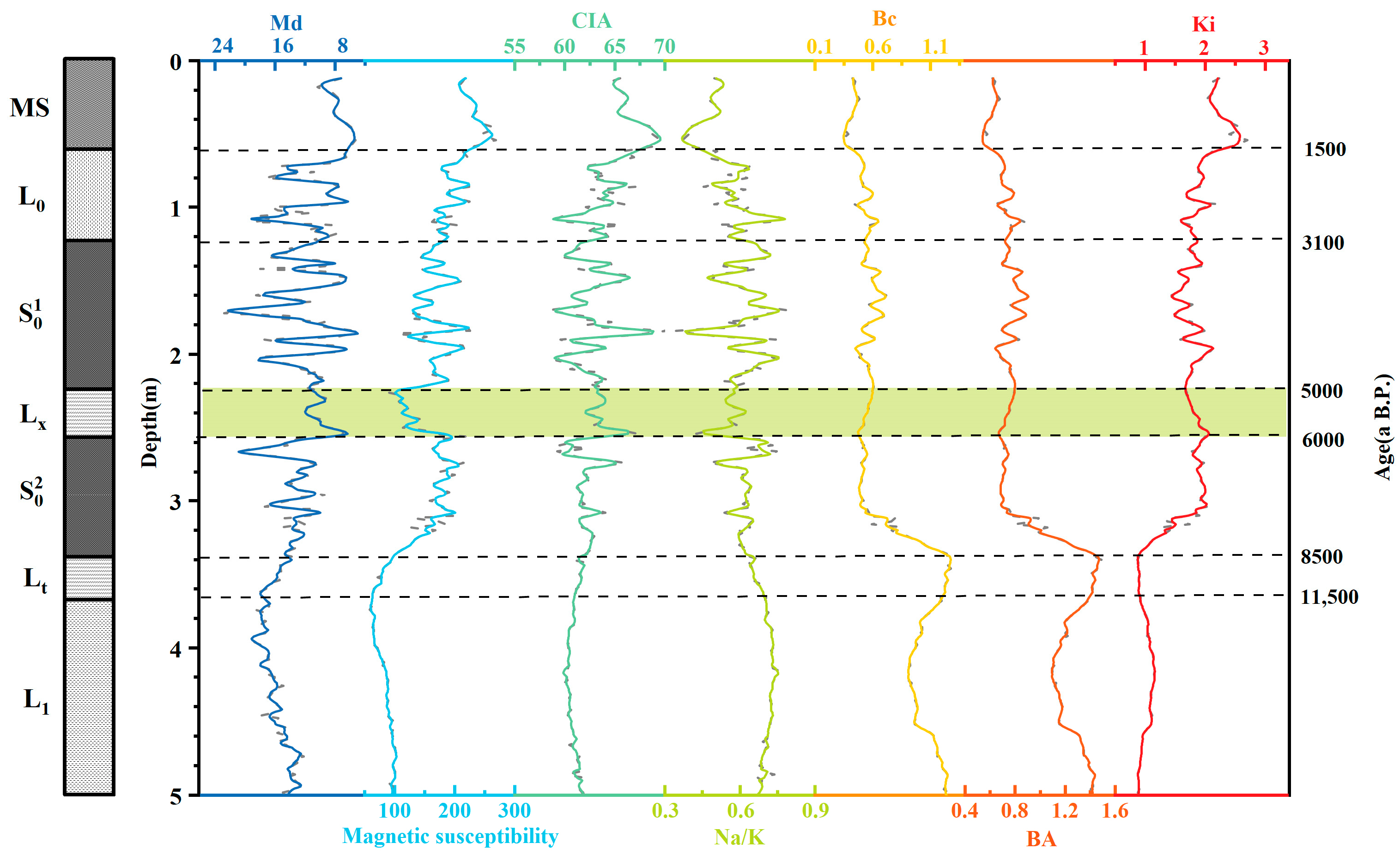 Atmosphere 15 01227 g006