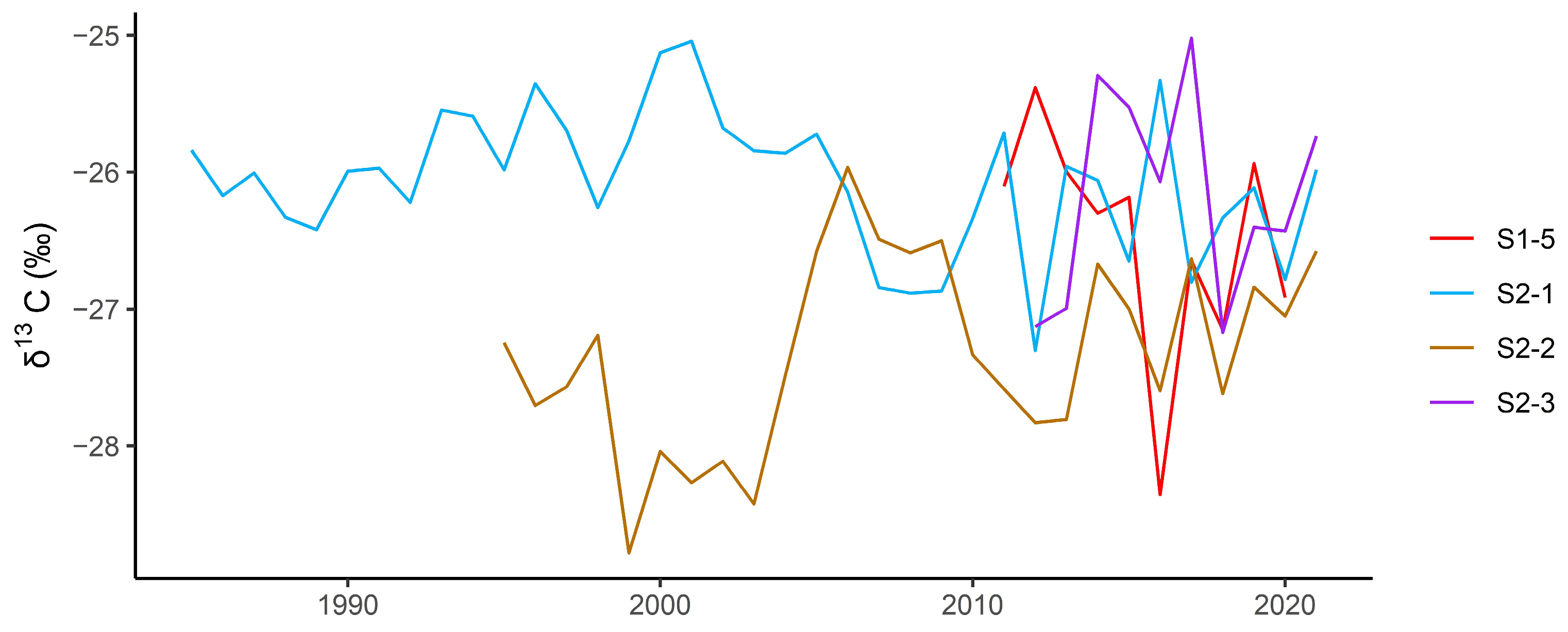 Atmosphere 15 01228 g003