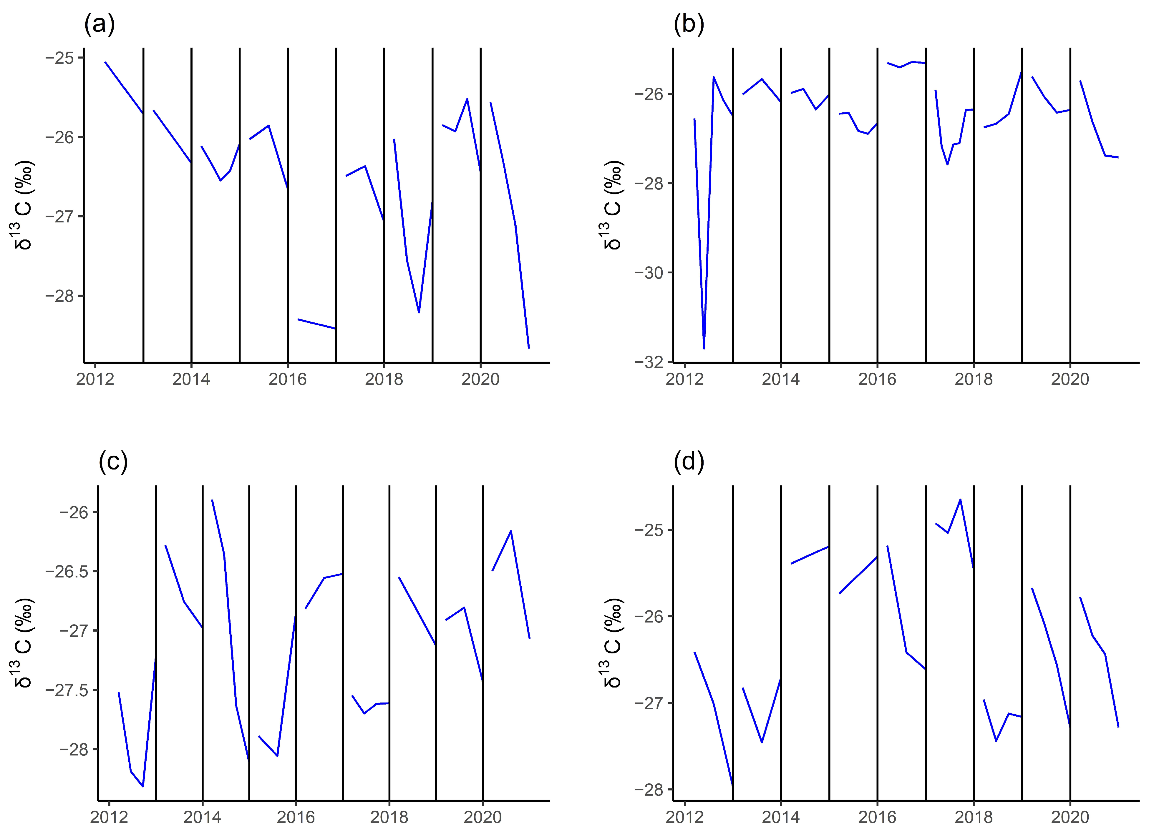 Atmosphere 15 01228 g004