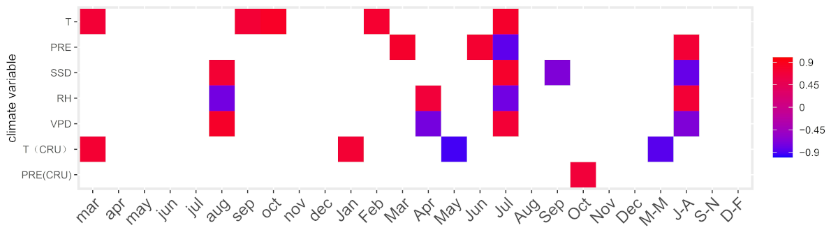 Atmosphere 15 01228 g006