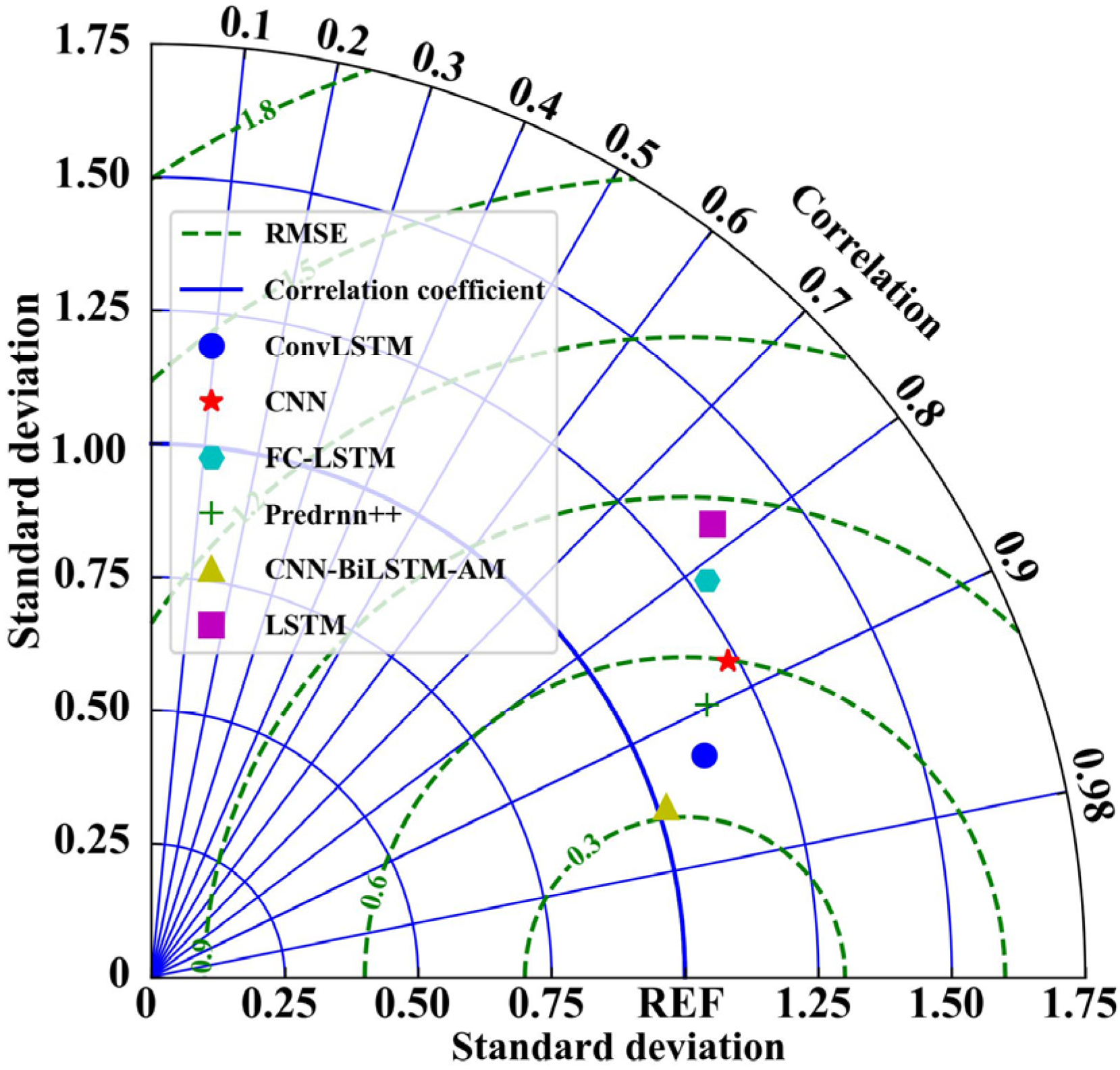 Atmosphere 15 01229 g004