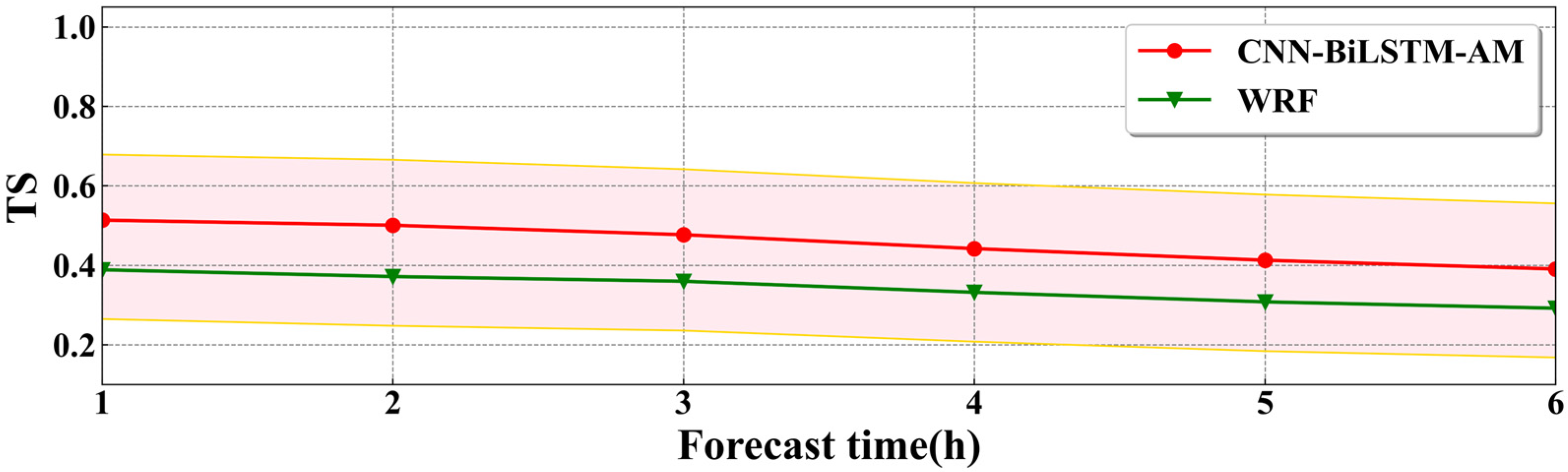 Atmosphere 15 01229 g006