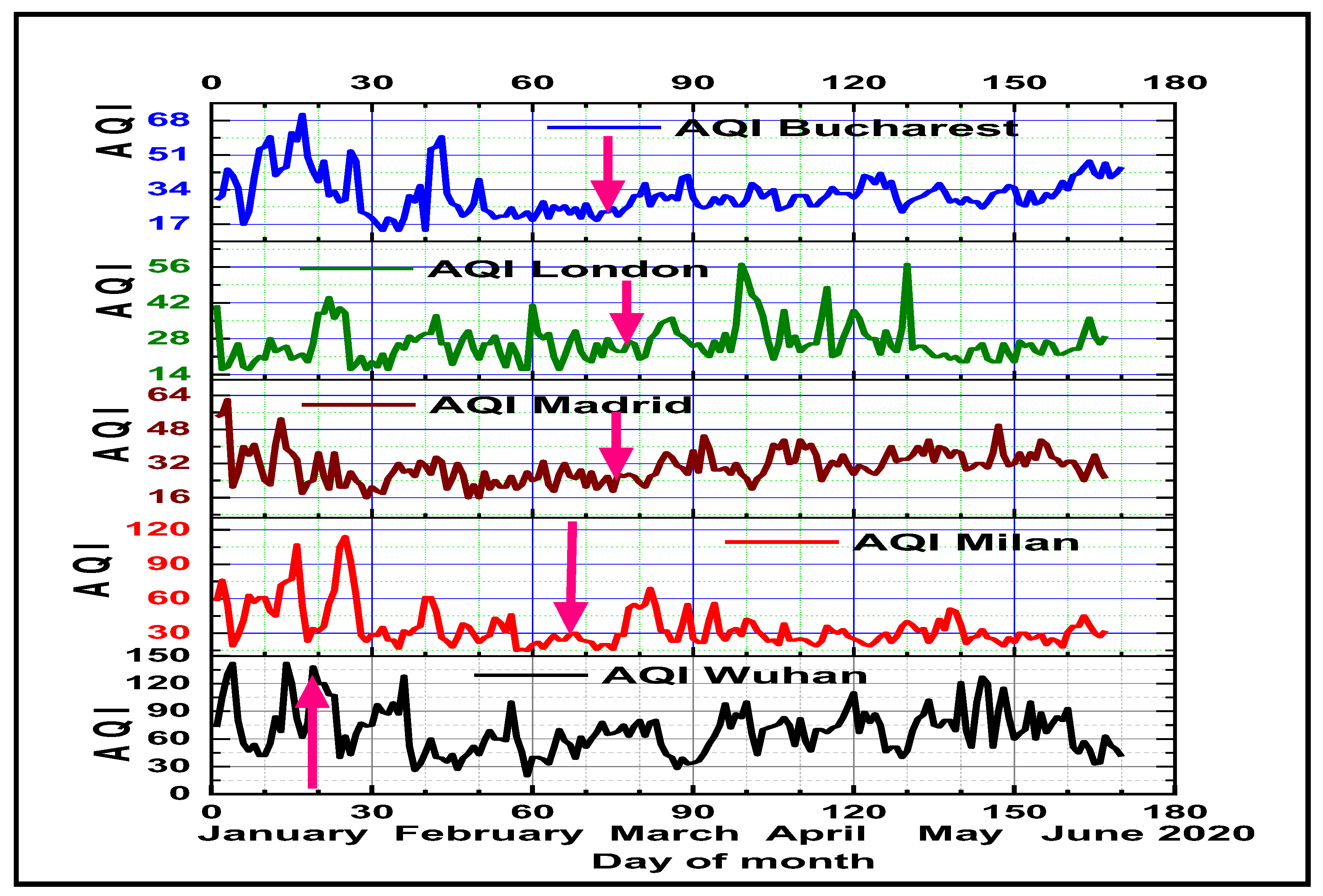 Atmosphere 15 01230 g004