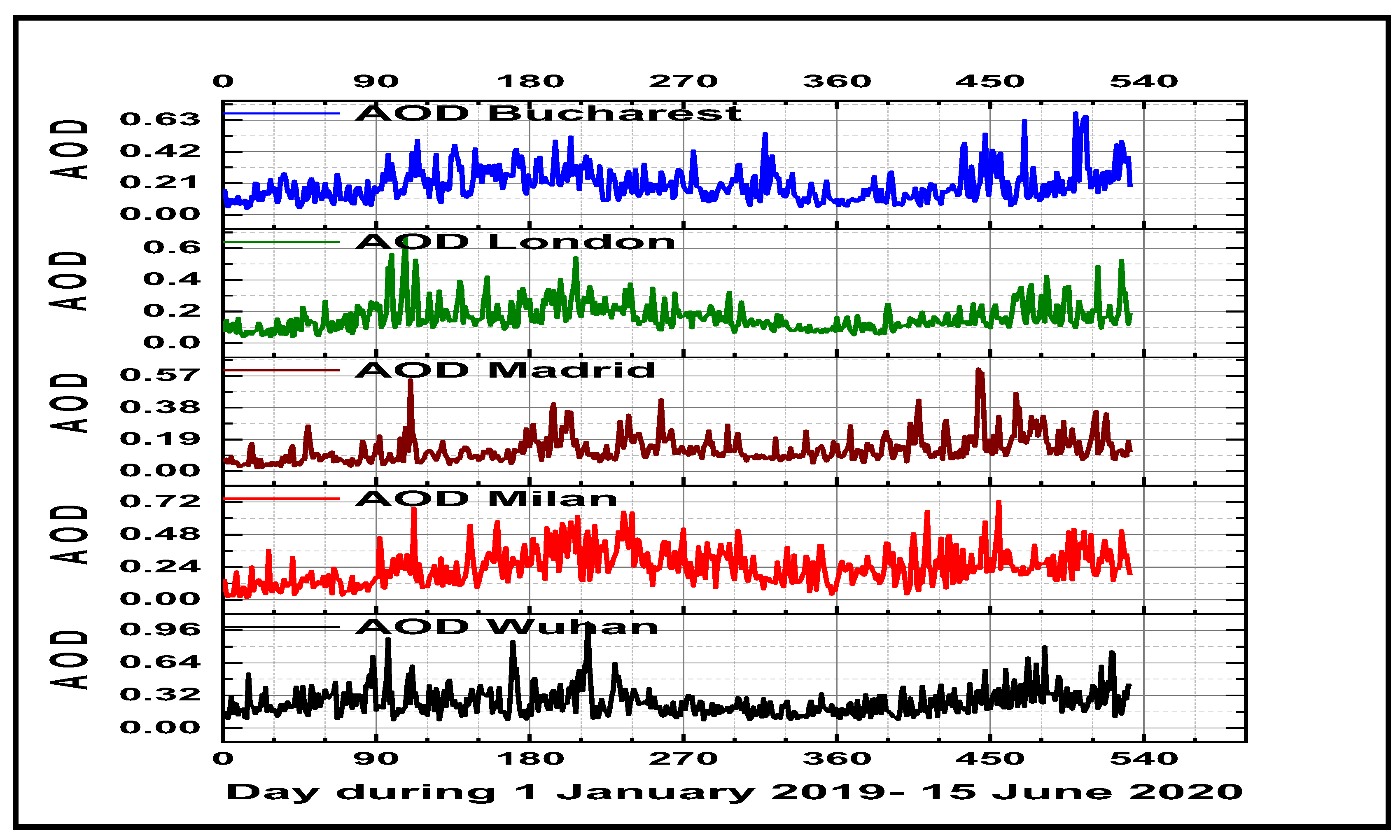 Atmosphere 15 01230 g005