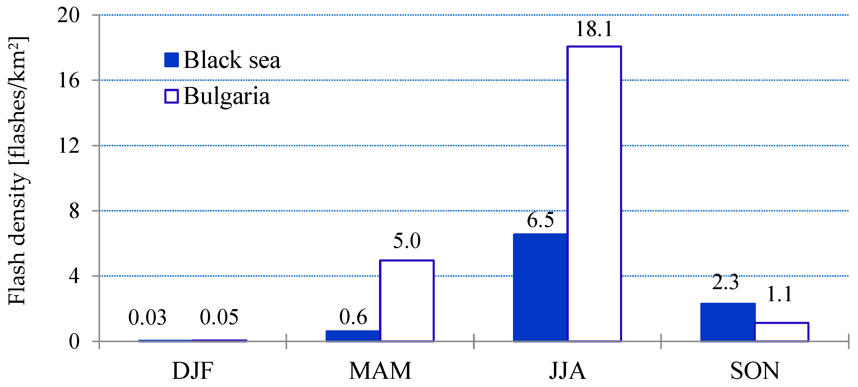 Atmosphere 15 01233 g003