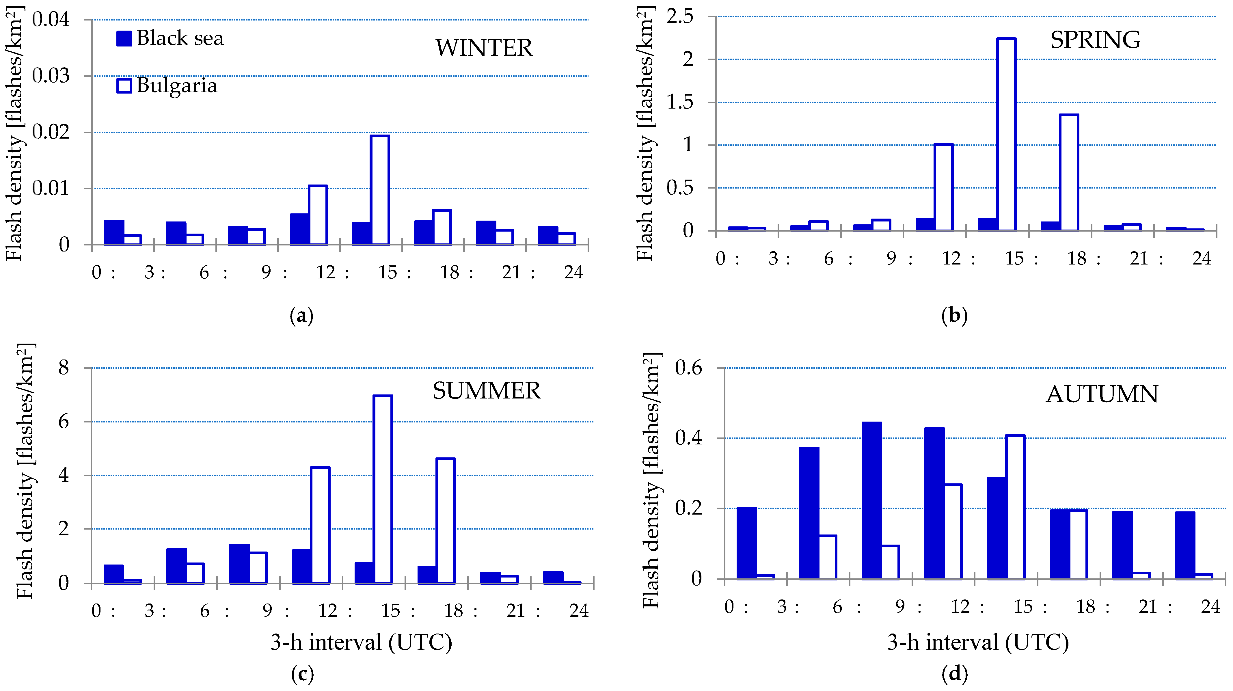 Atmosphere 15 01233 g005