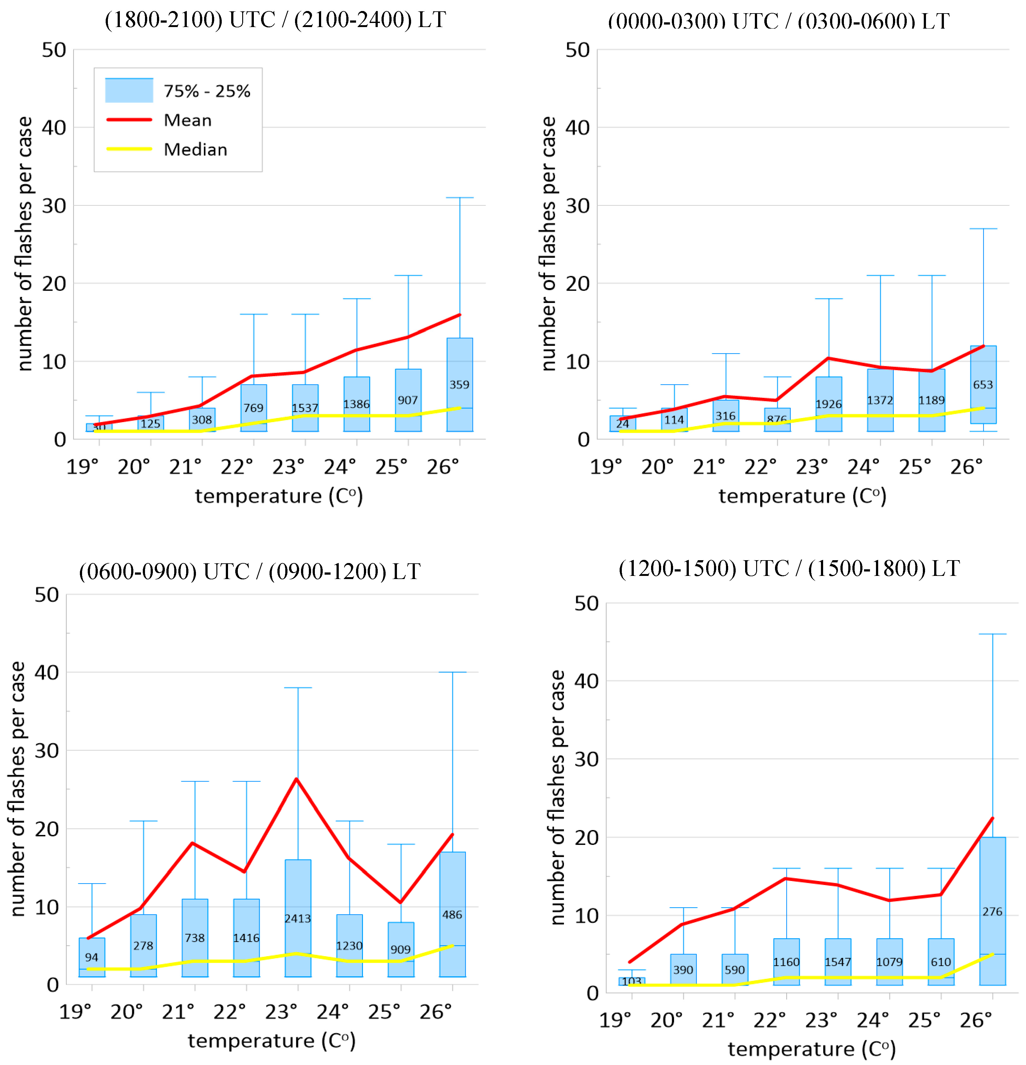 Atmosphere 15 01233 g010