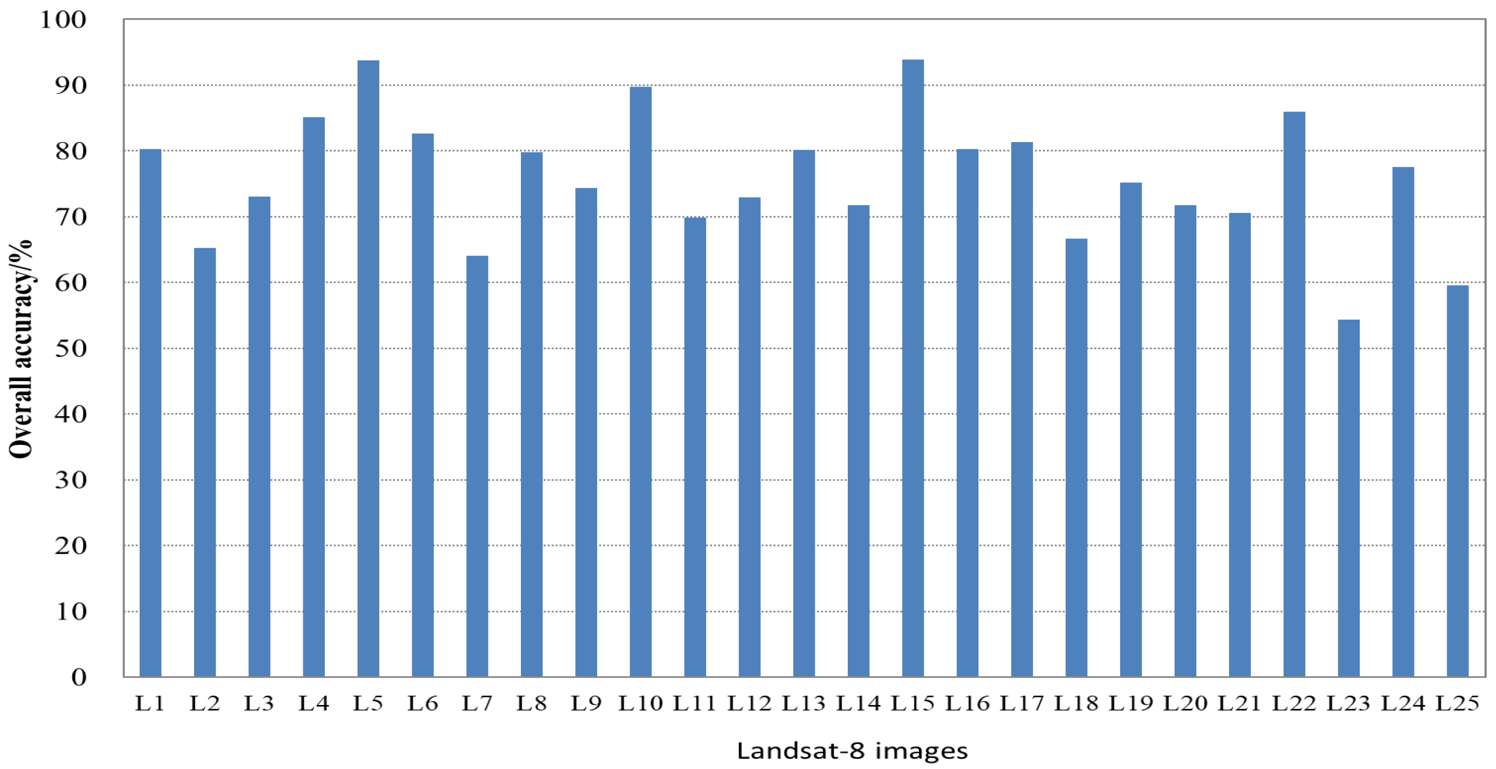 Atmosphere 15 01234 g004