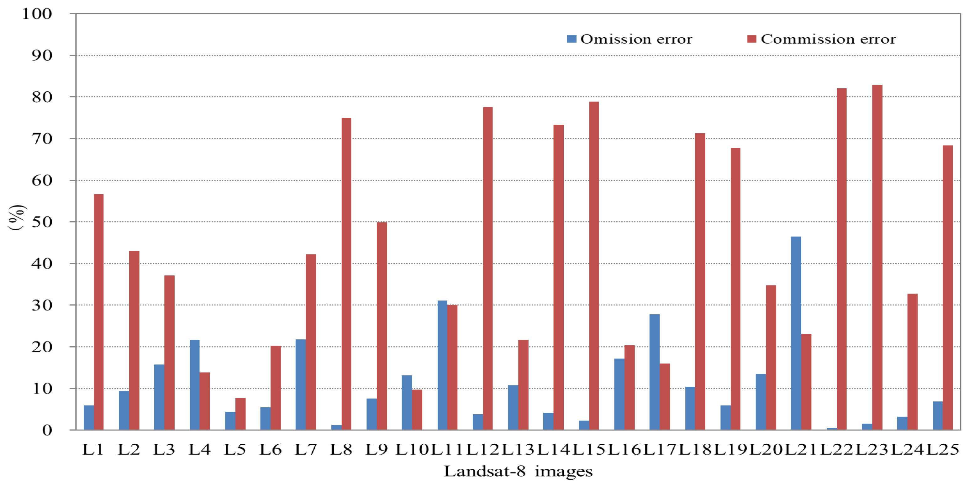 Atmosphere 15 01234 g005