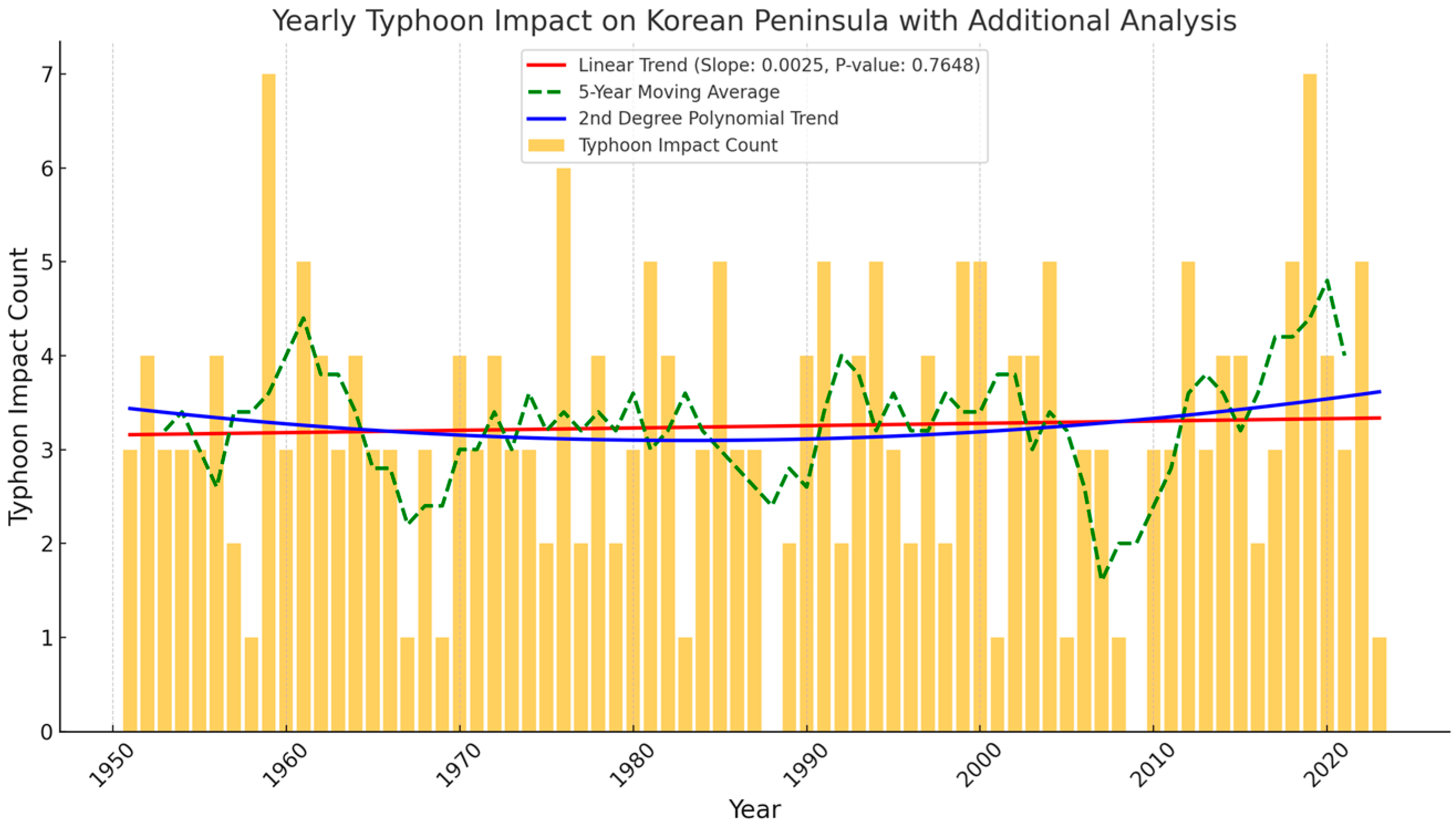 Atmosphere 15 01236 g001 Atmosphere 15 01236 g001