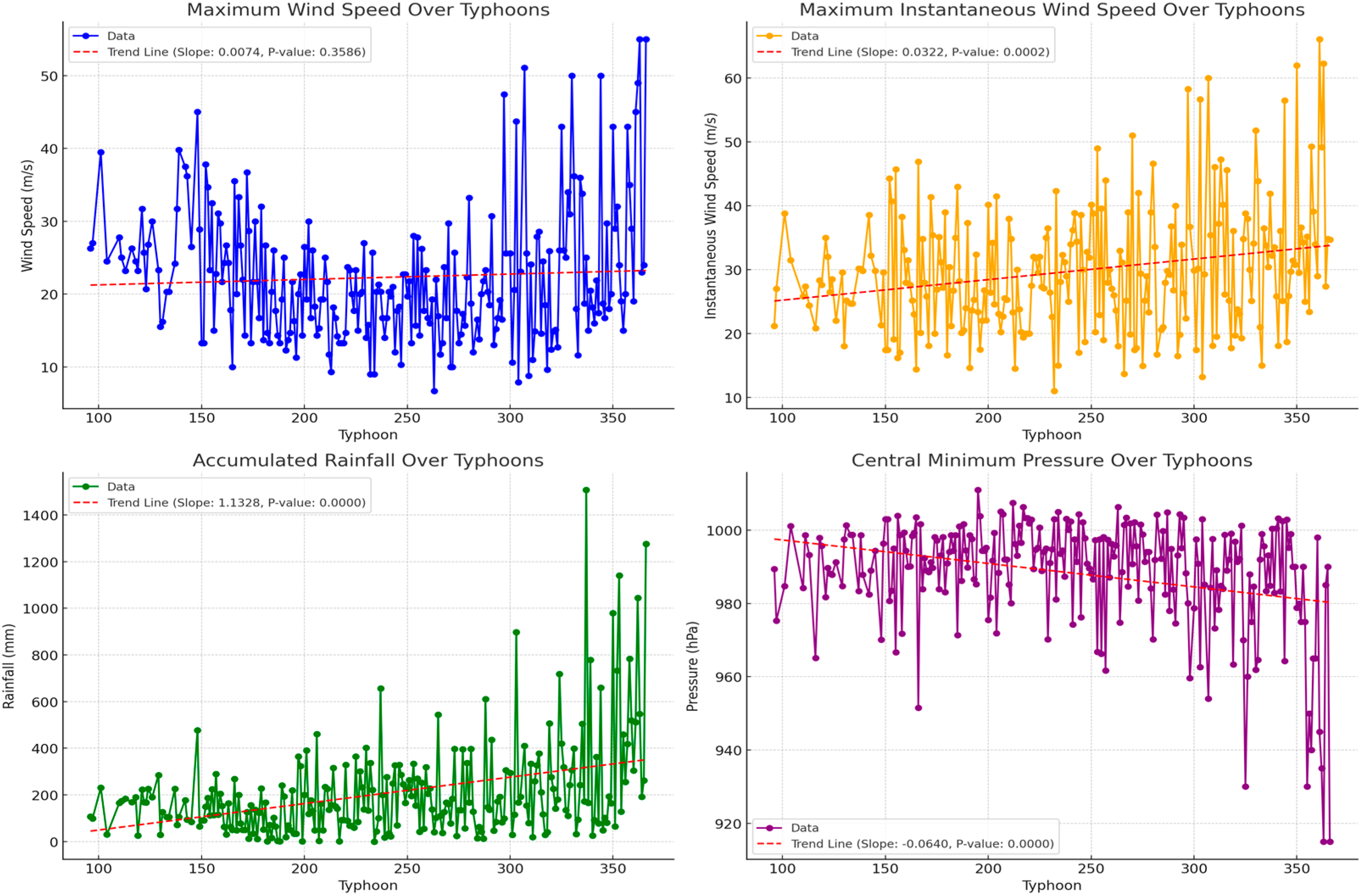 Atmosphere 15 01236 g002 Atmosphere 15 01236 g002