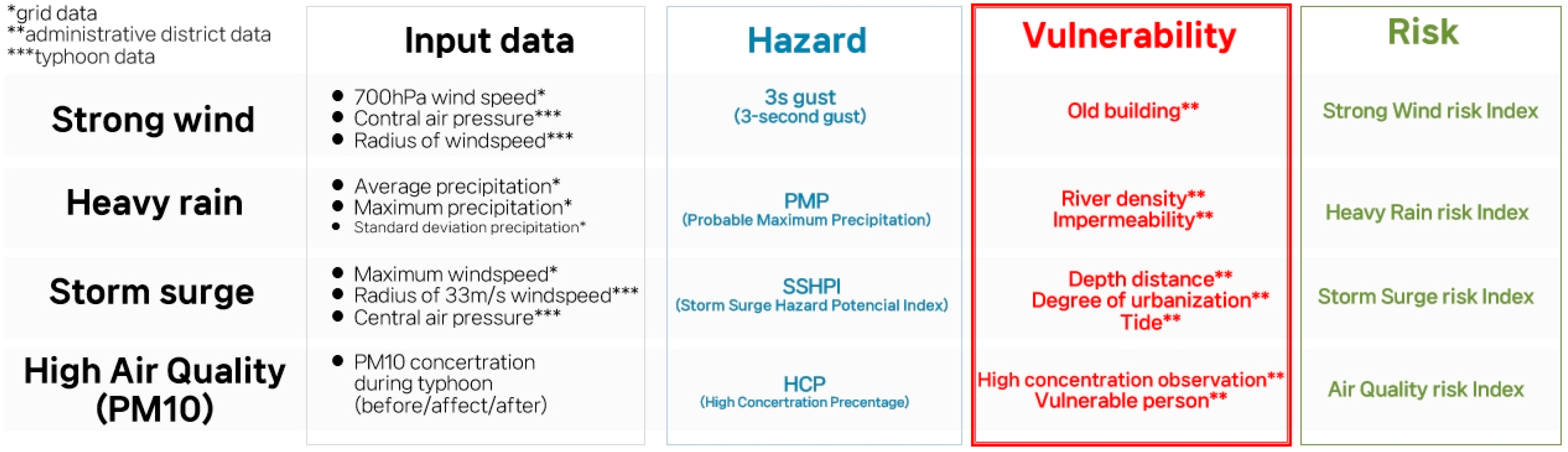 Atmosphere 15 01236 g005 Atmosphere 15 01236 g005