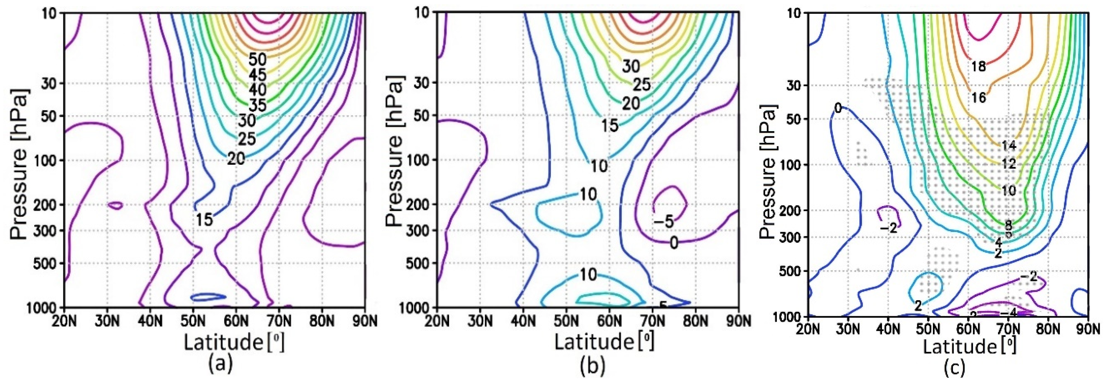 Atmosphere 15 01237 g005