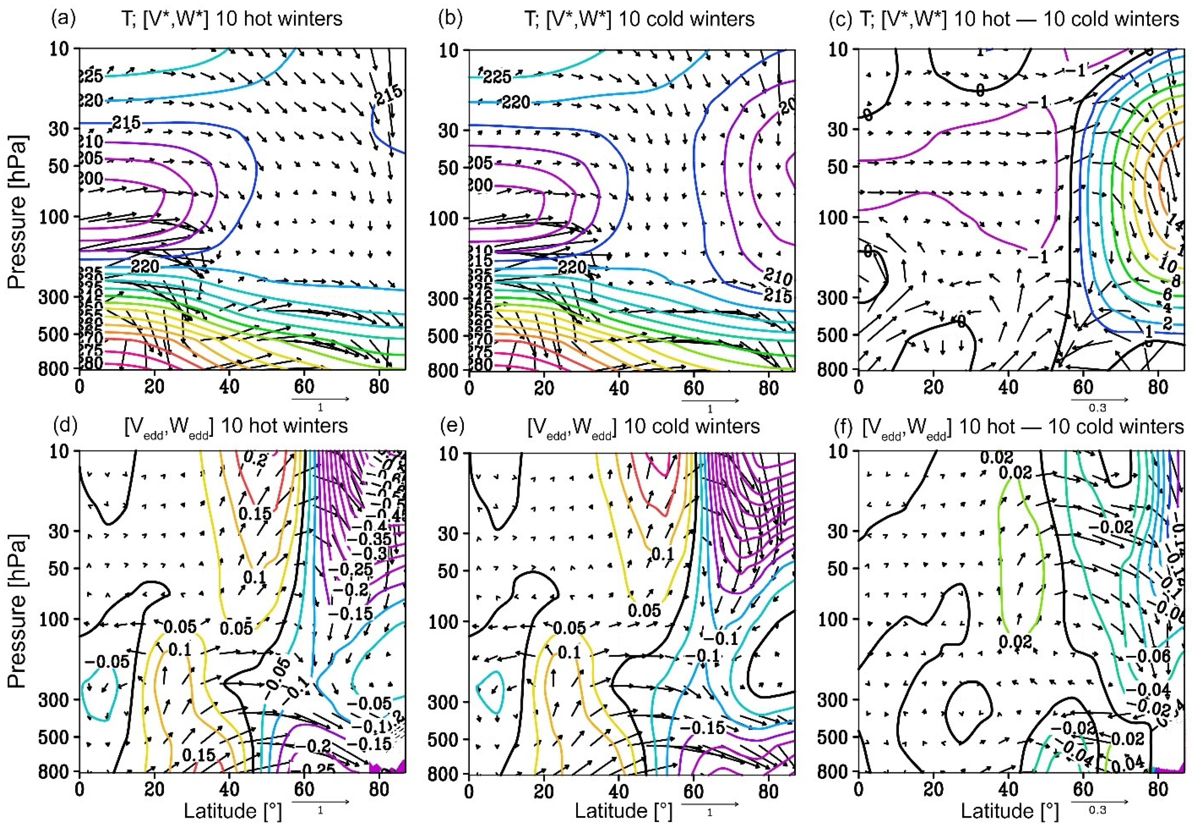 Atmosphere 15 01237 g010