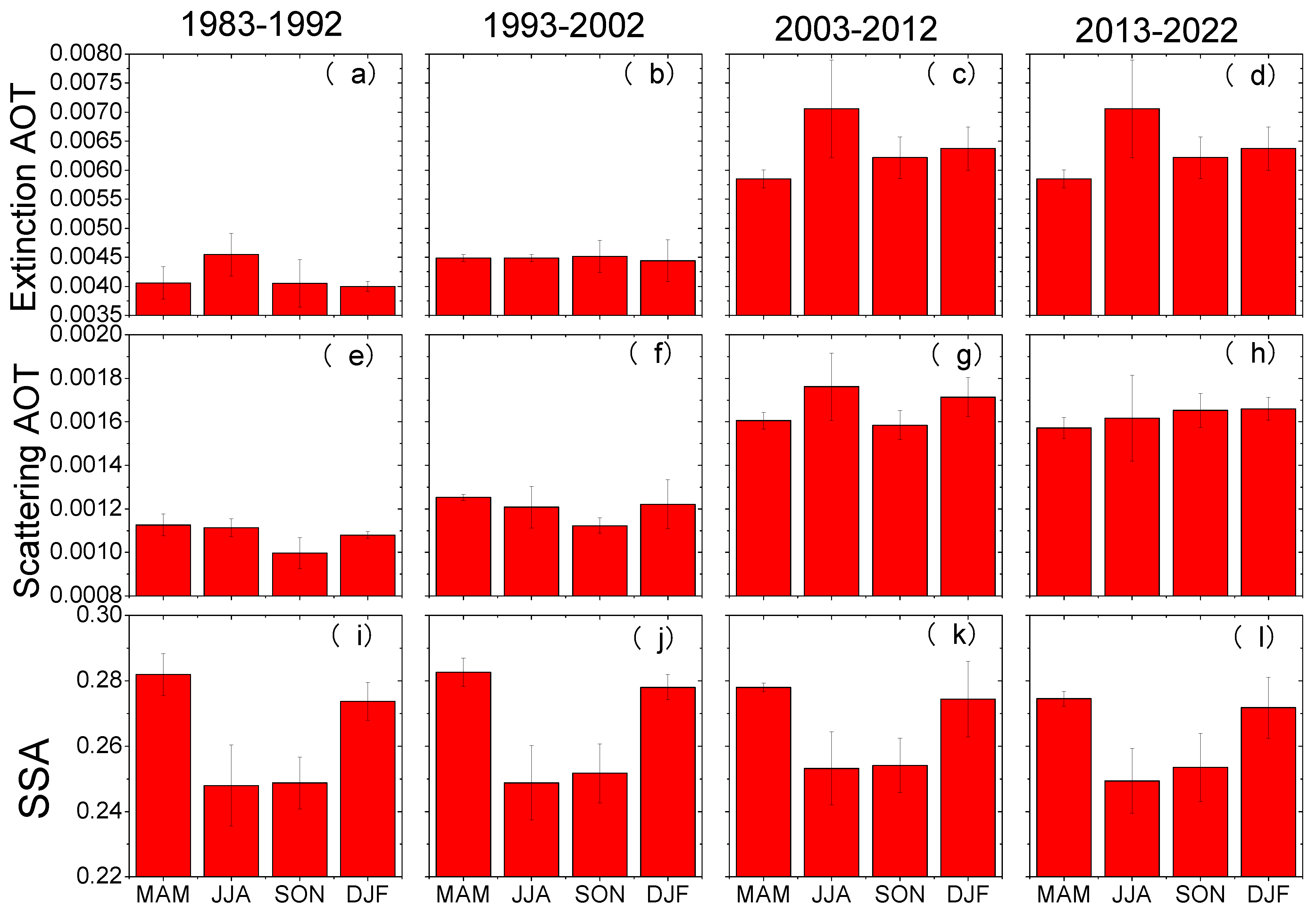 Atmosphere 15 01238 g004