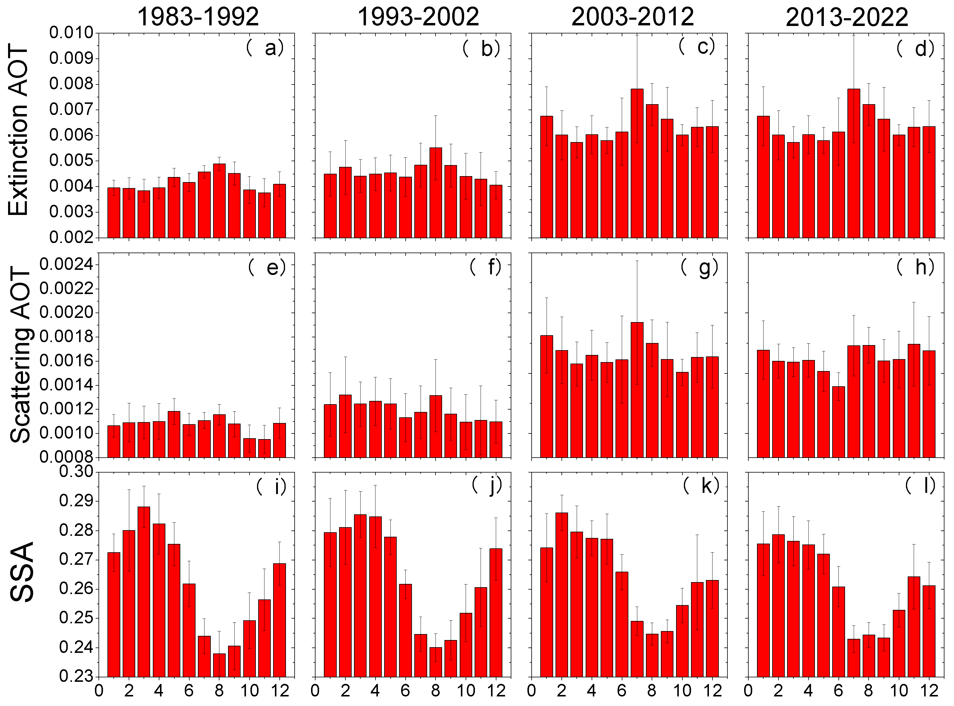 Atmosphere 15 01238 g005