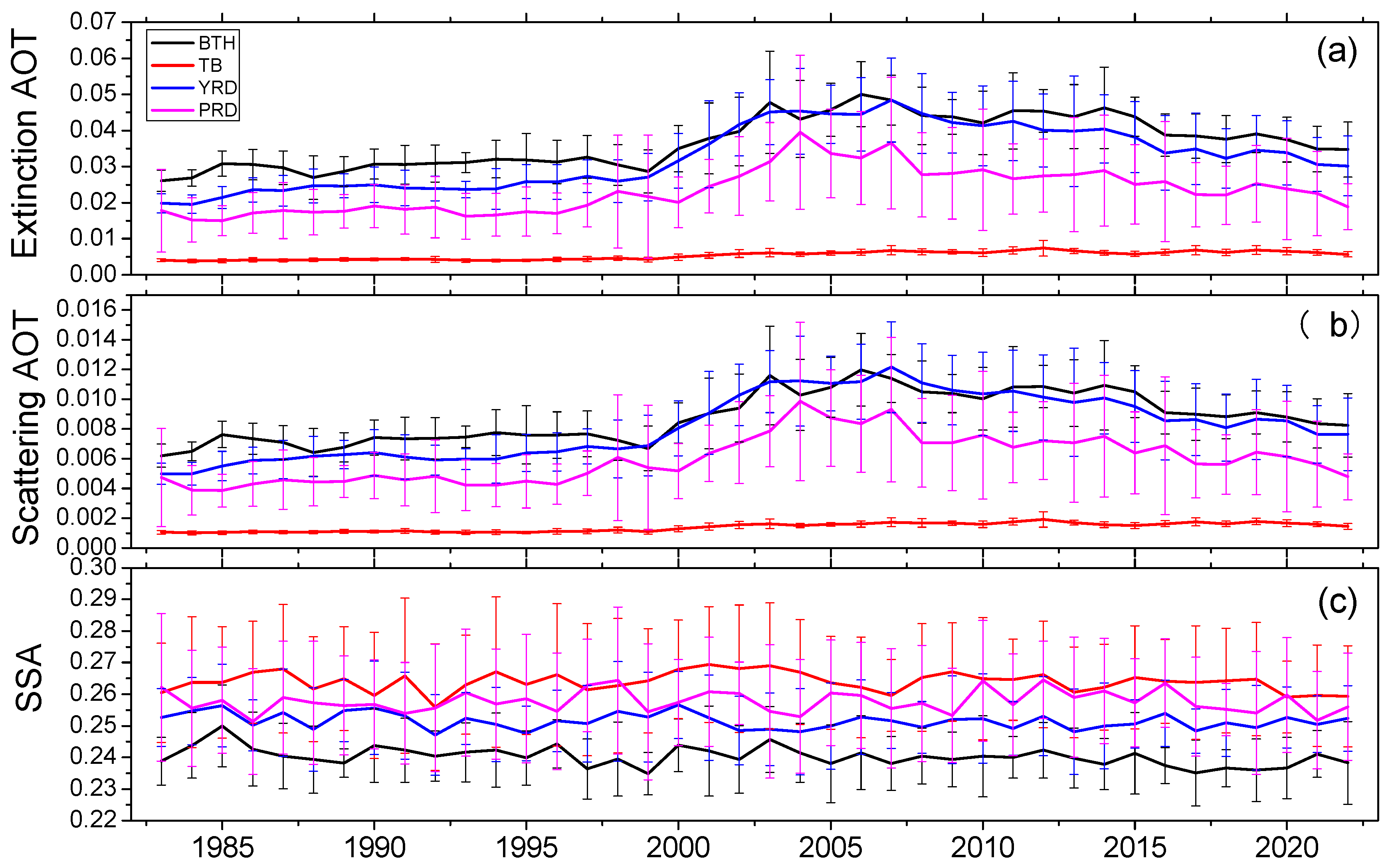 Atmosphere 15 01238 g006