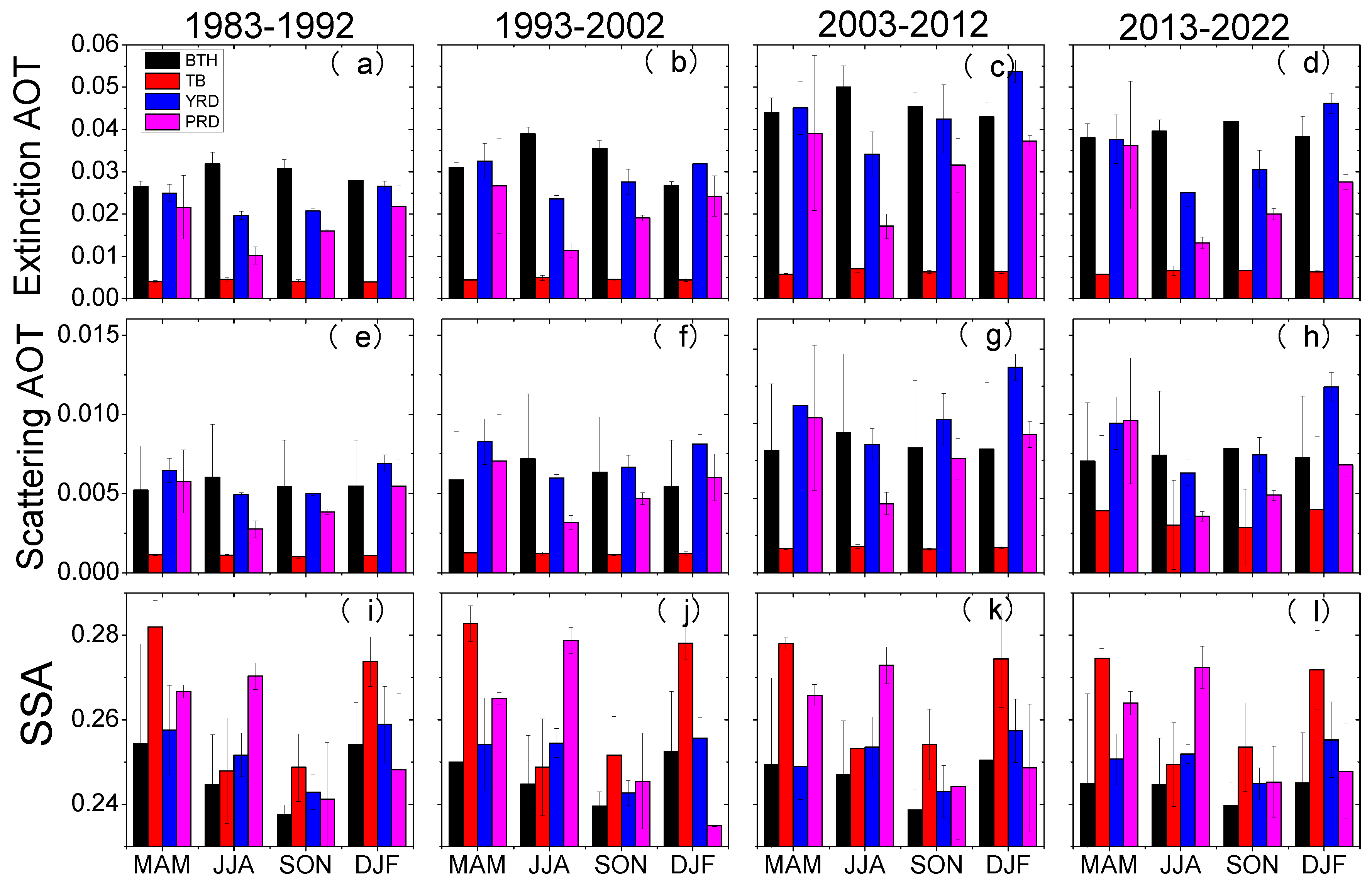 Atmosphere 15 01238 g007