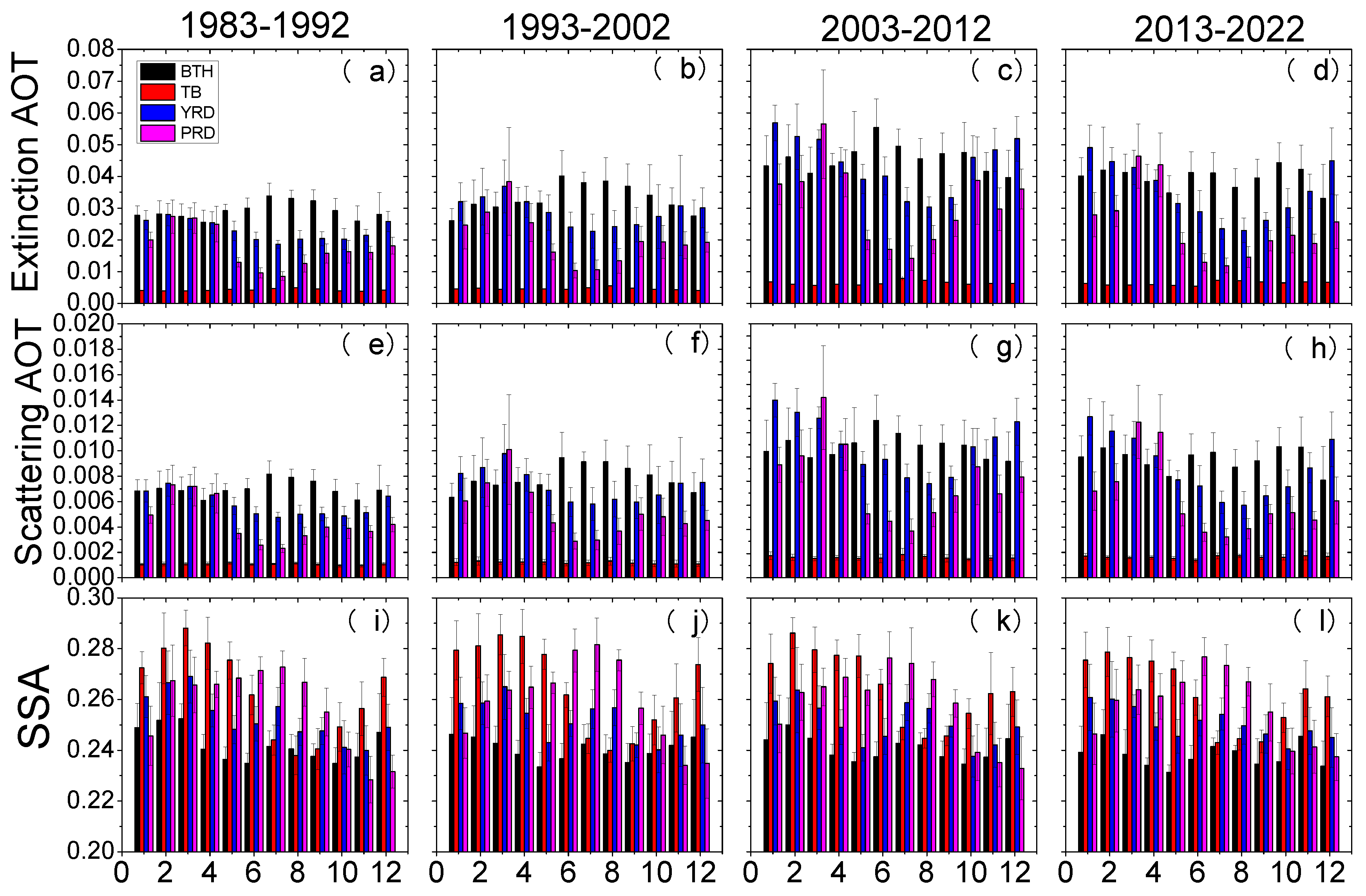 Atmosphere 15 01238 g008