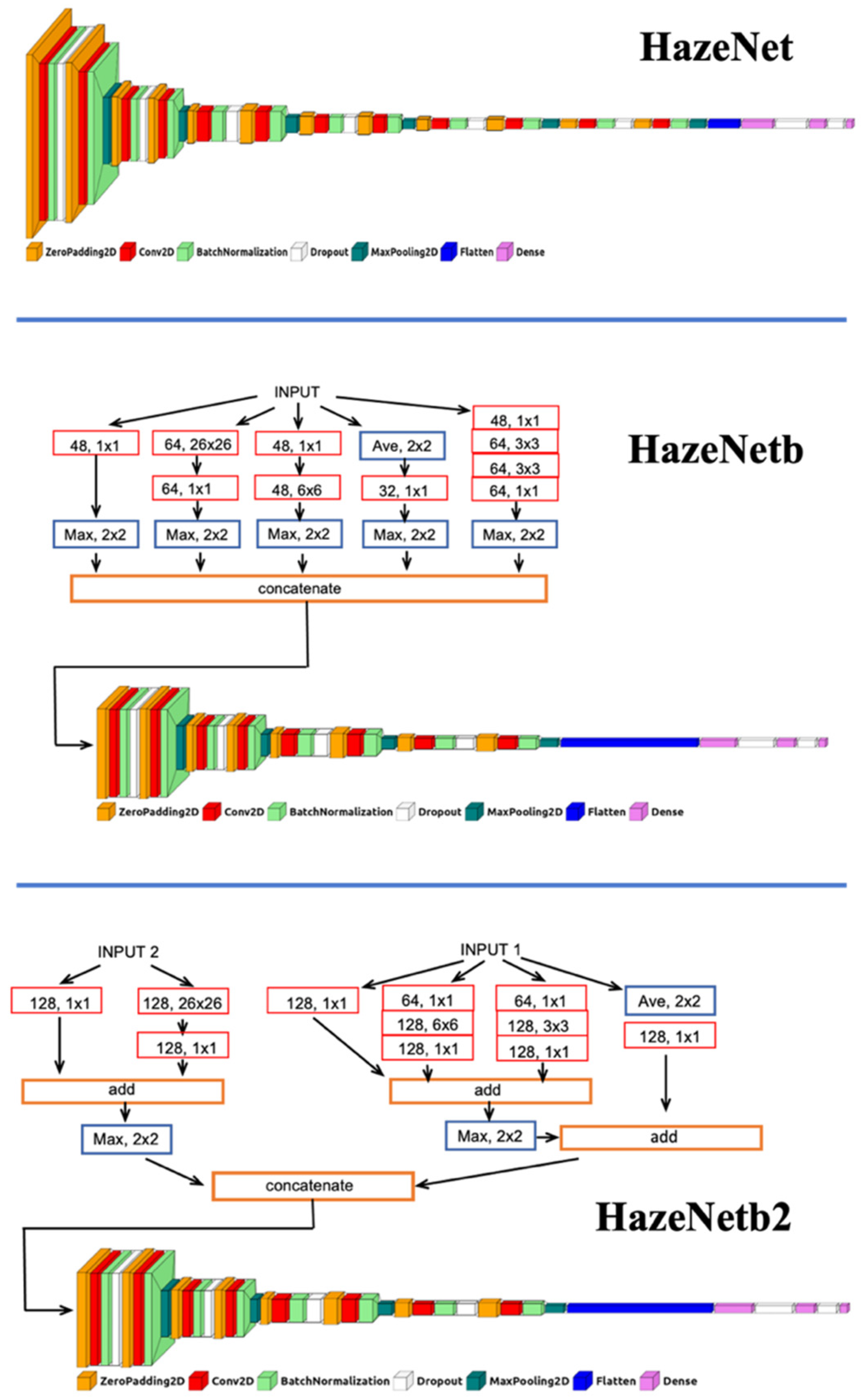 Atmosphere 15 01239 g003