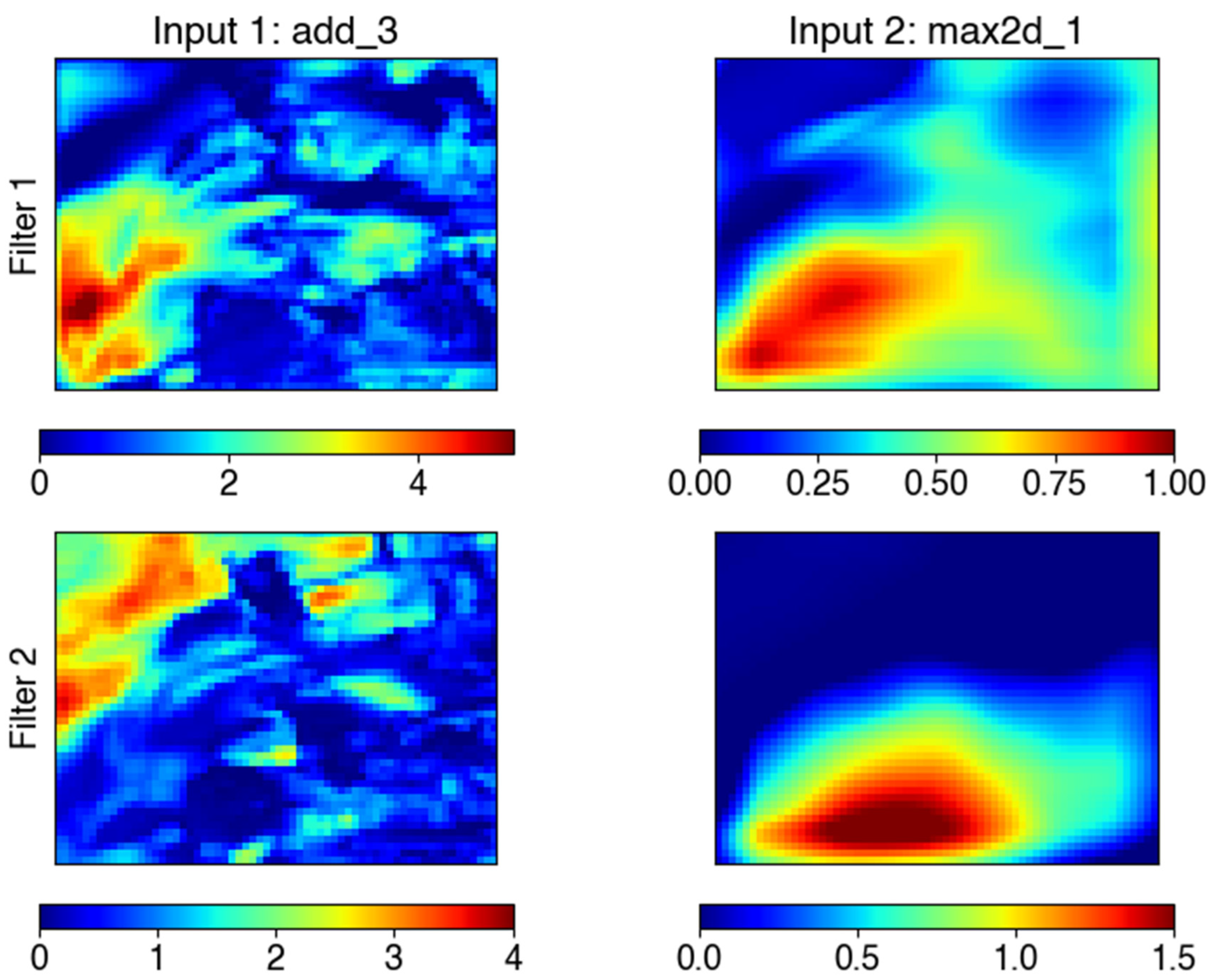 Atmosphere 15 01239 g007